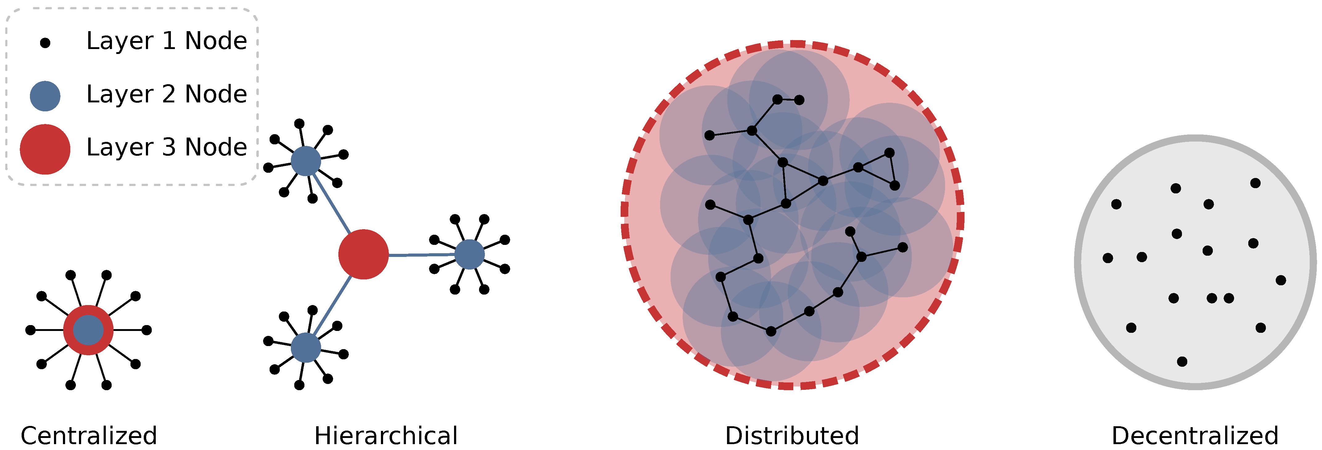 Energies 15 02906 g007 Energies 15 02906 g007