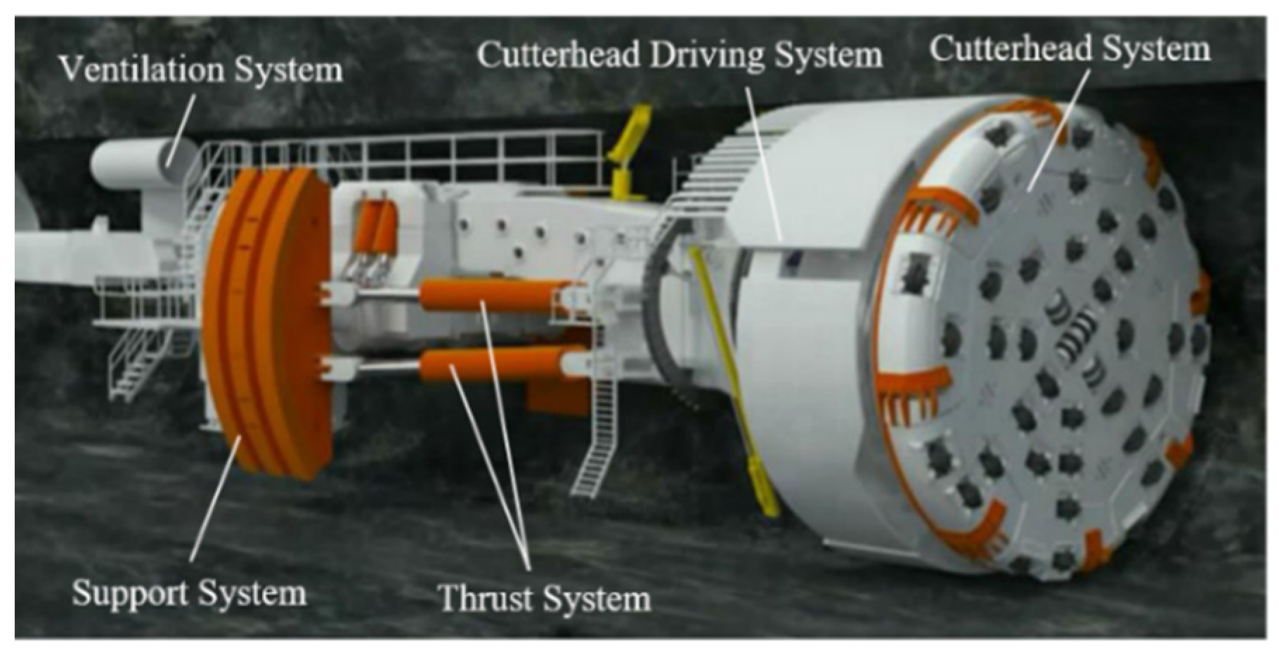 Energies 15 02907 g001 550