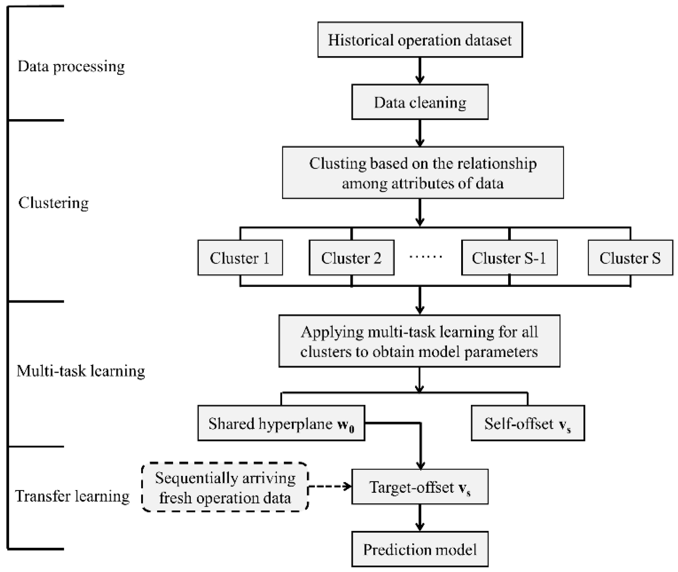 Energies 15 02907 g003 550