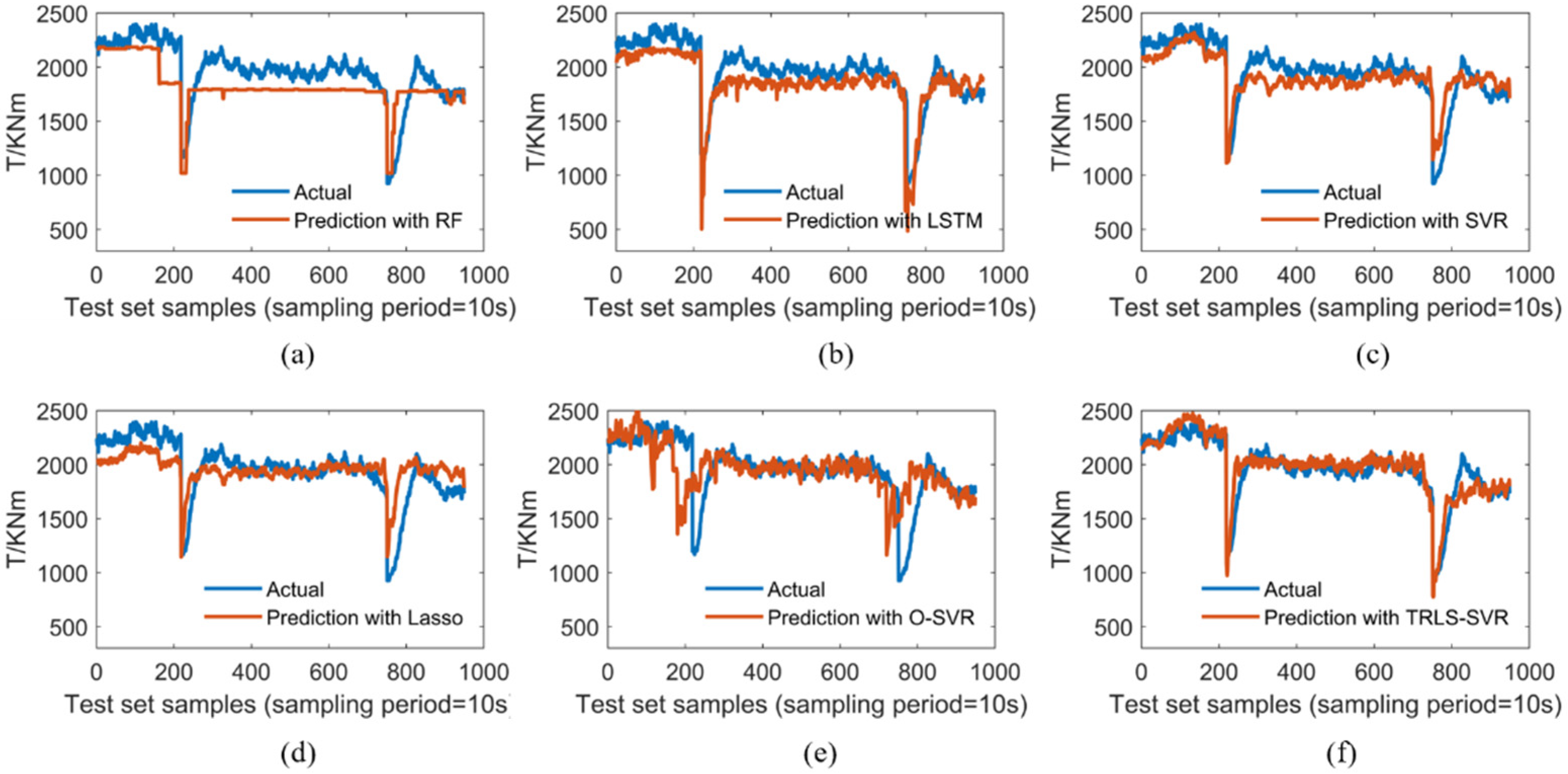 Energies 15 02907 g005 550