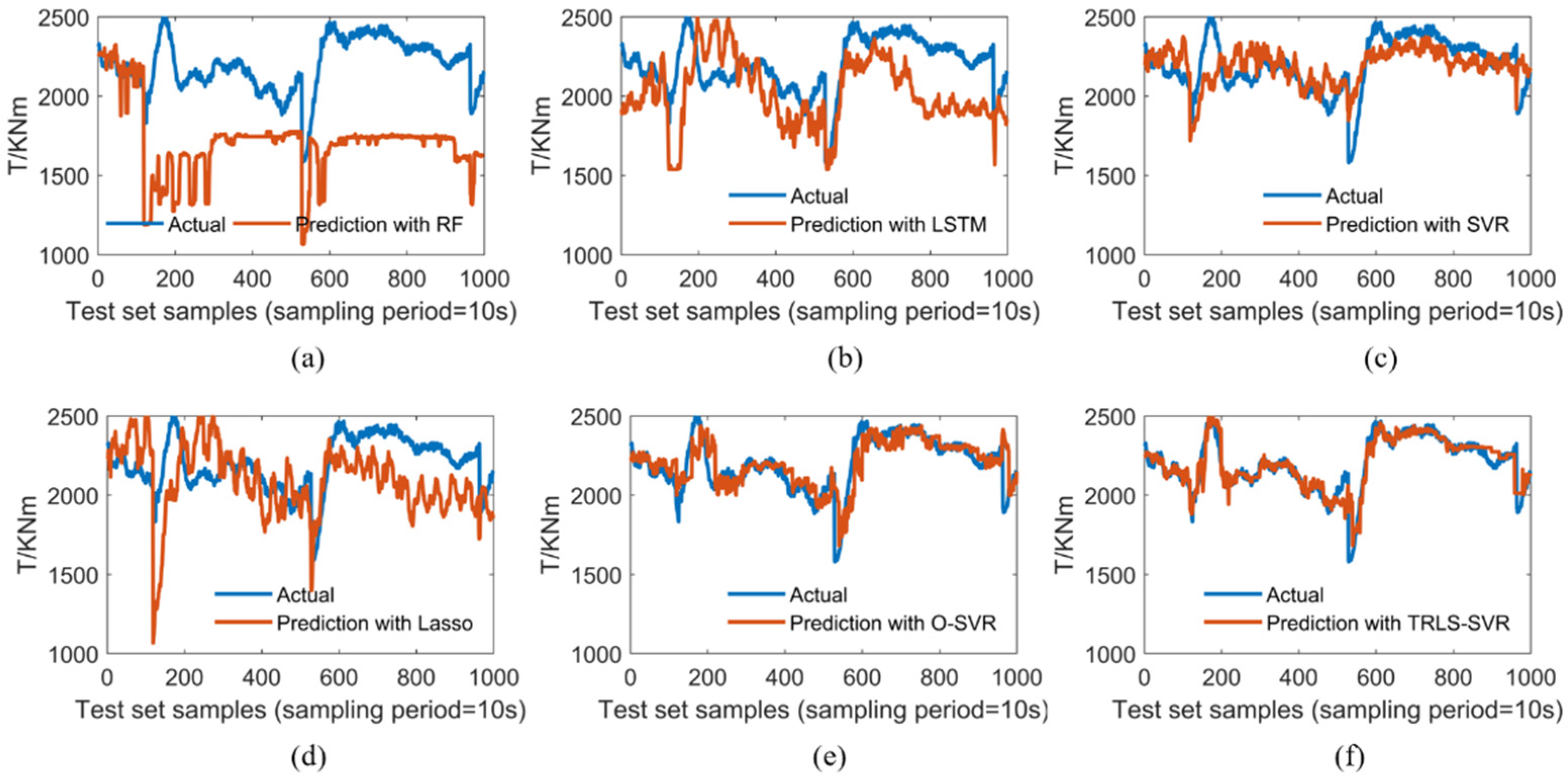 Energies 15 02907 g006 550