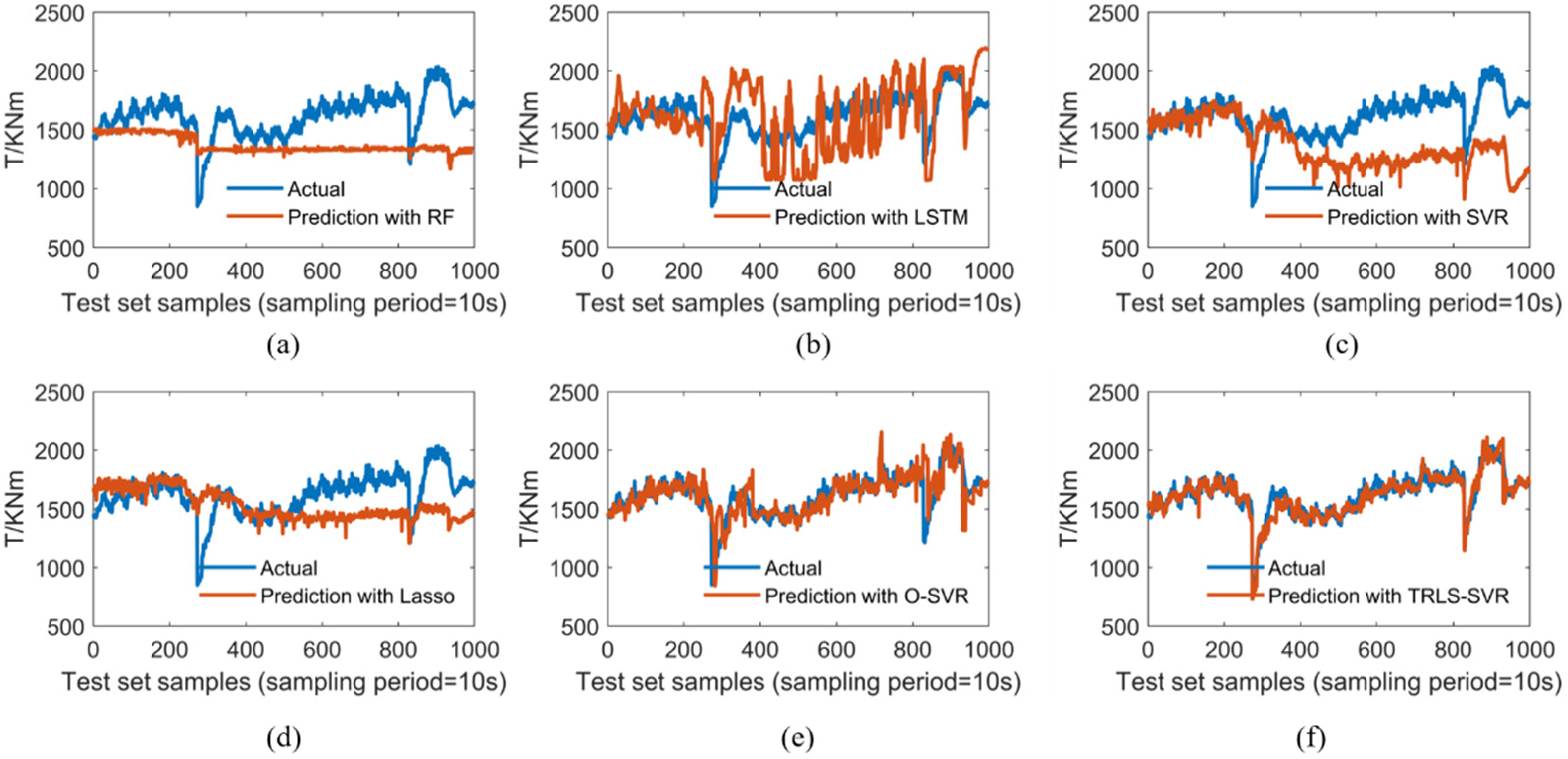 Energies 15 02907 g007 550