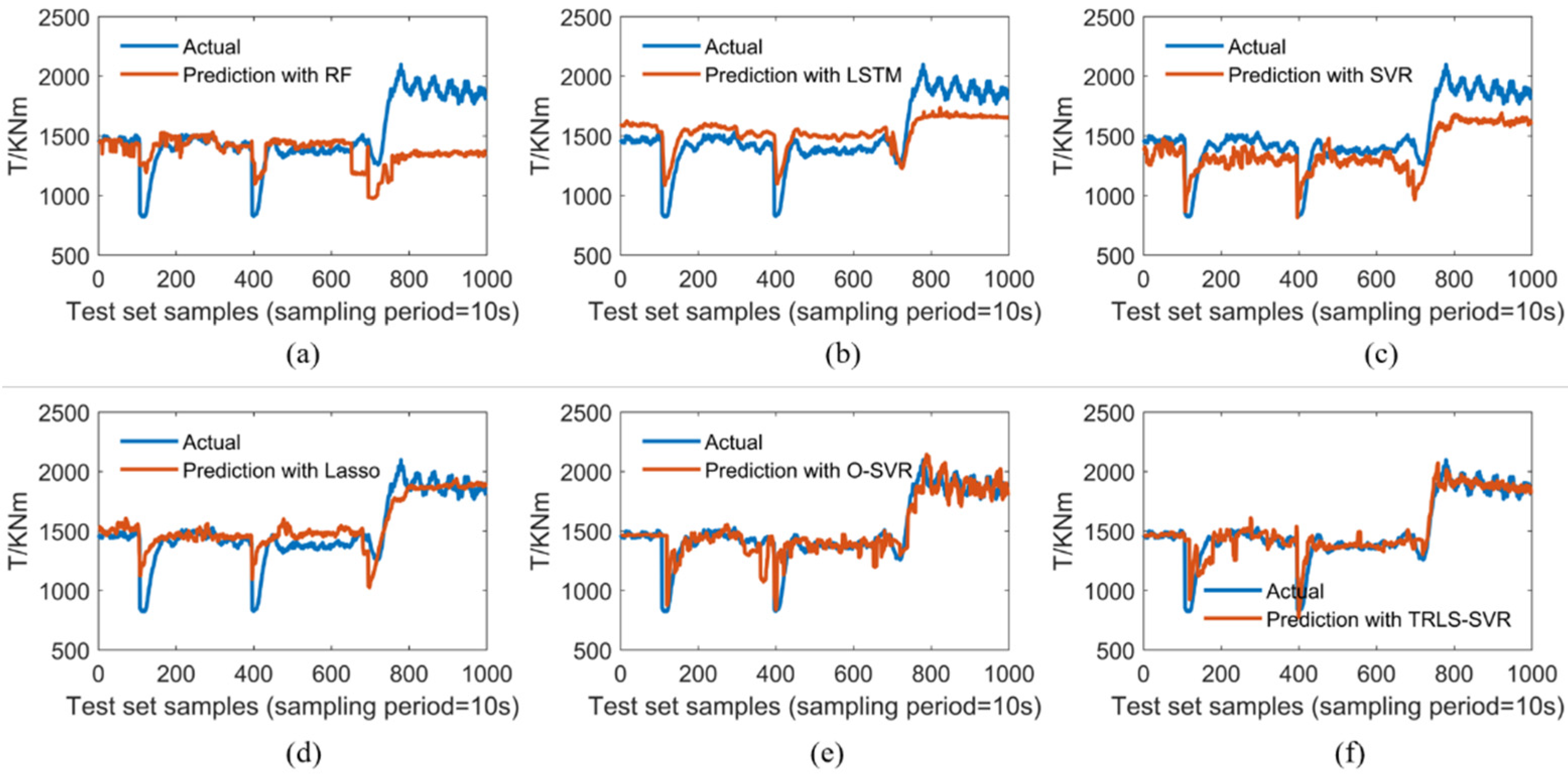 Energies 15 02907 g008 550