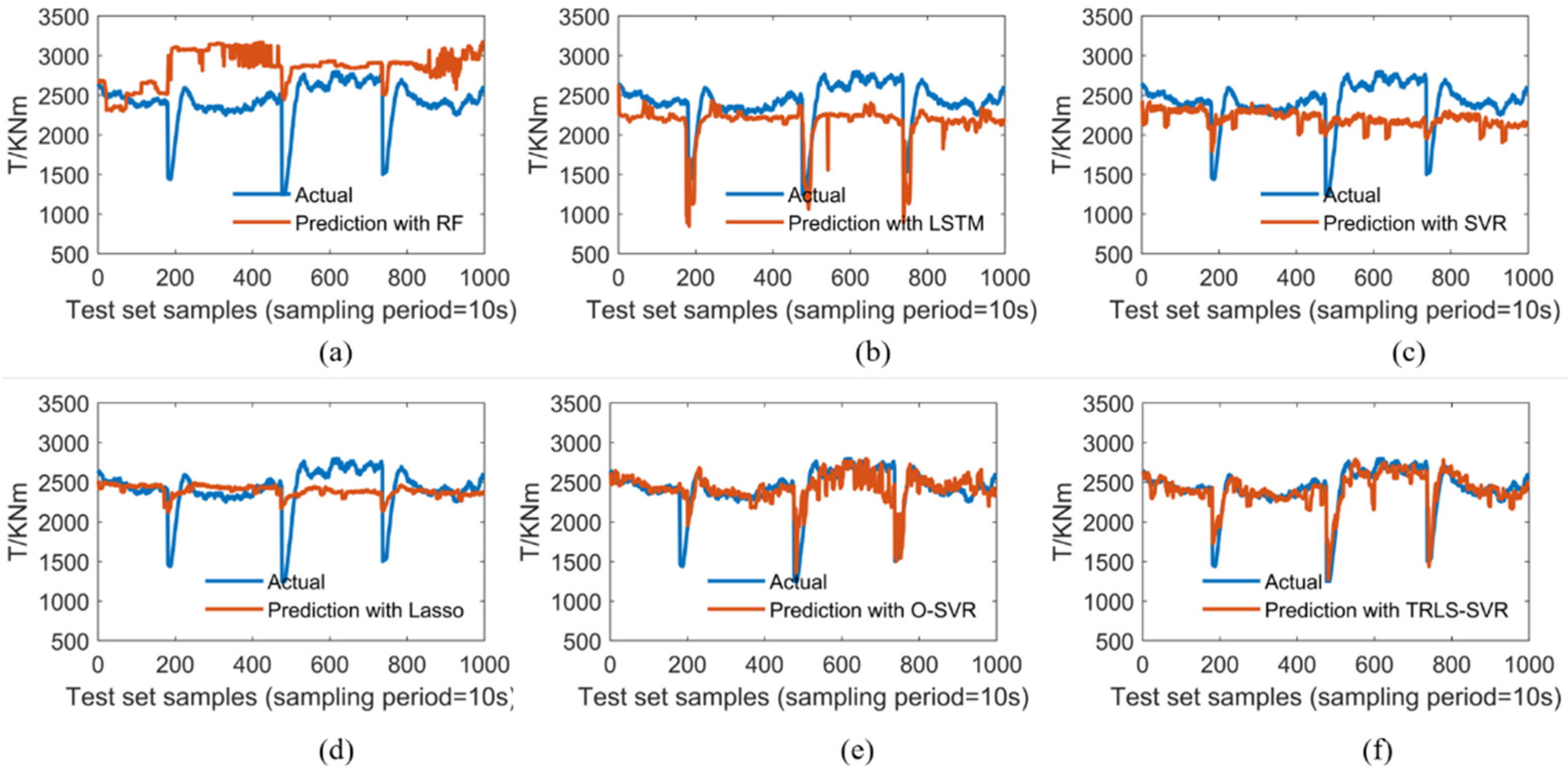 Energies 15 02907 g009 550