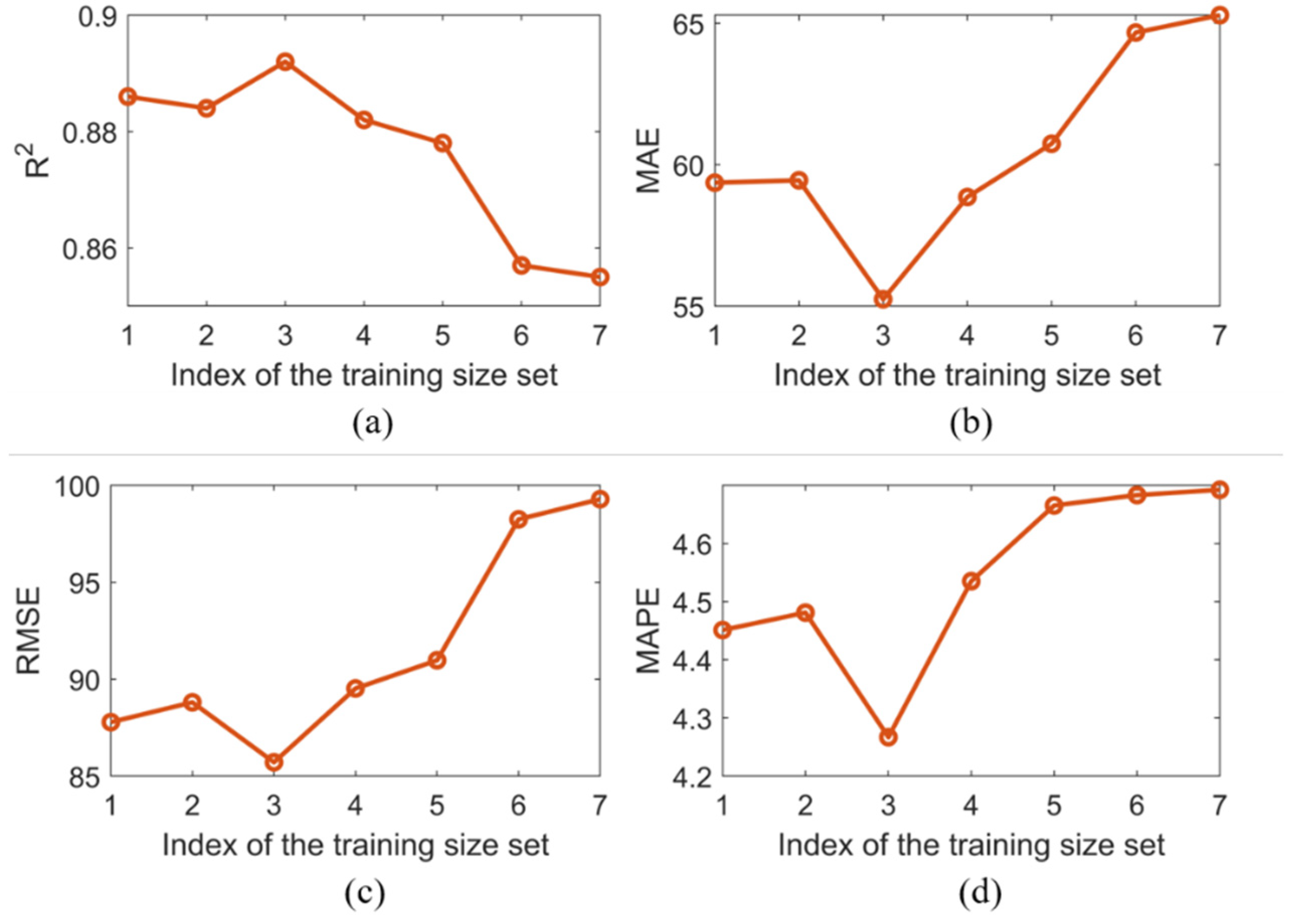 Energies 15 02907 g010 550