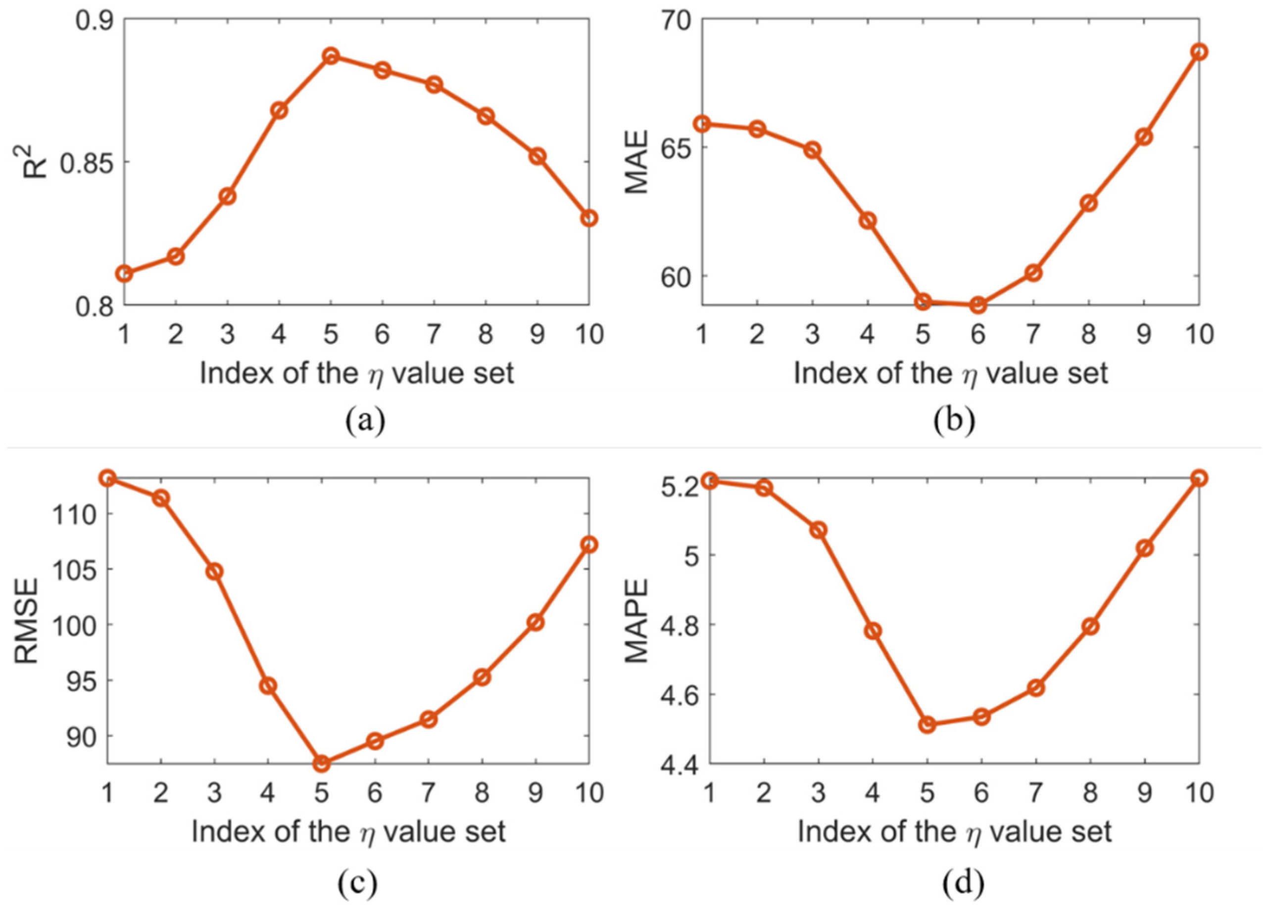 Energies 15 02907 g011 550