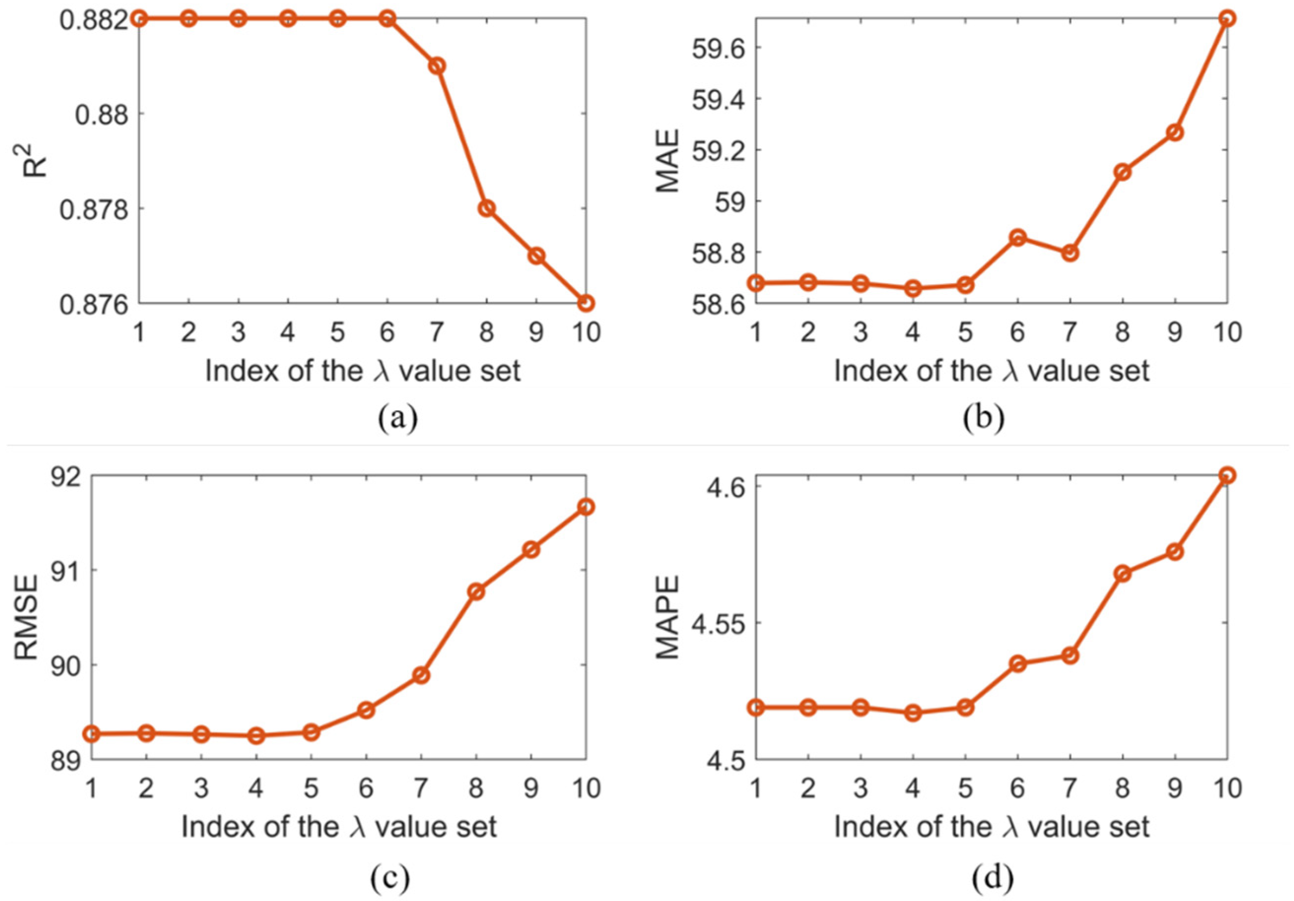 Energies 15 02907 g012 550