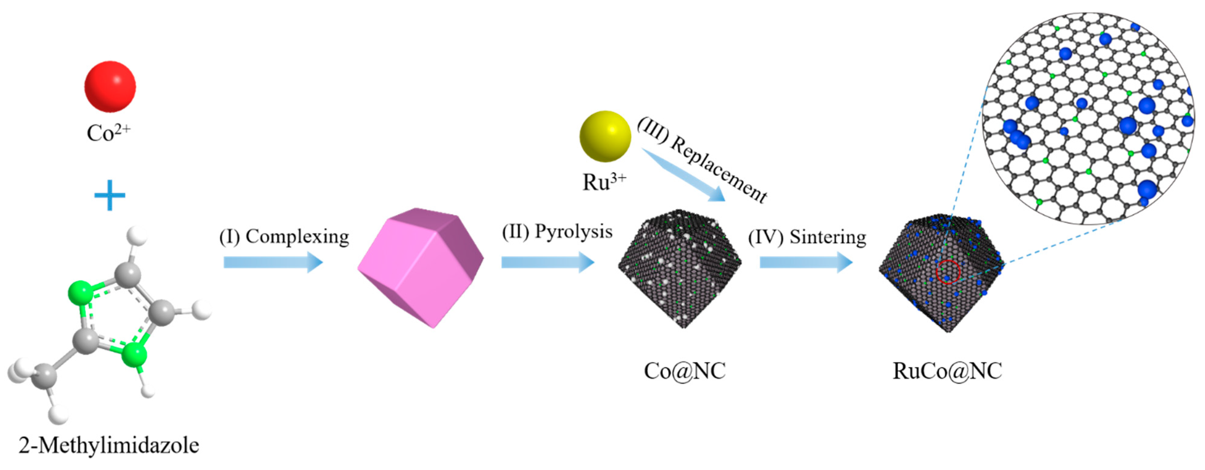 Energies 15 02908 g001 550