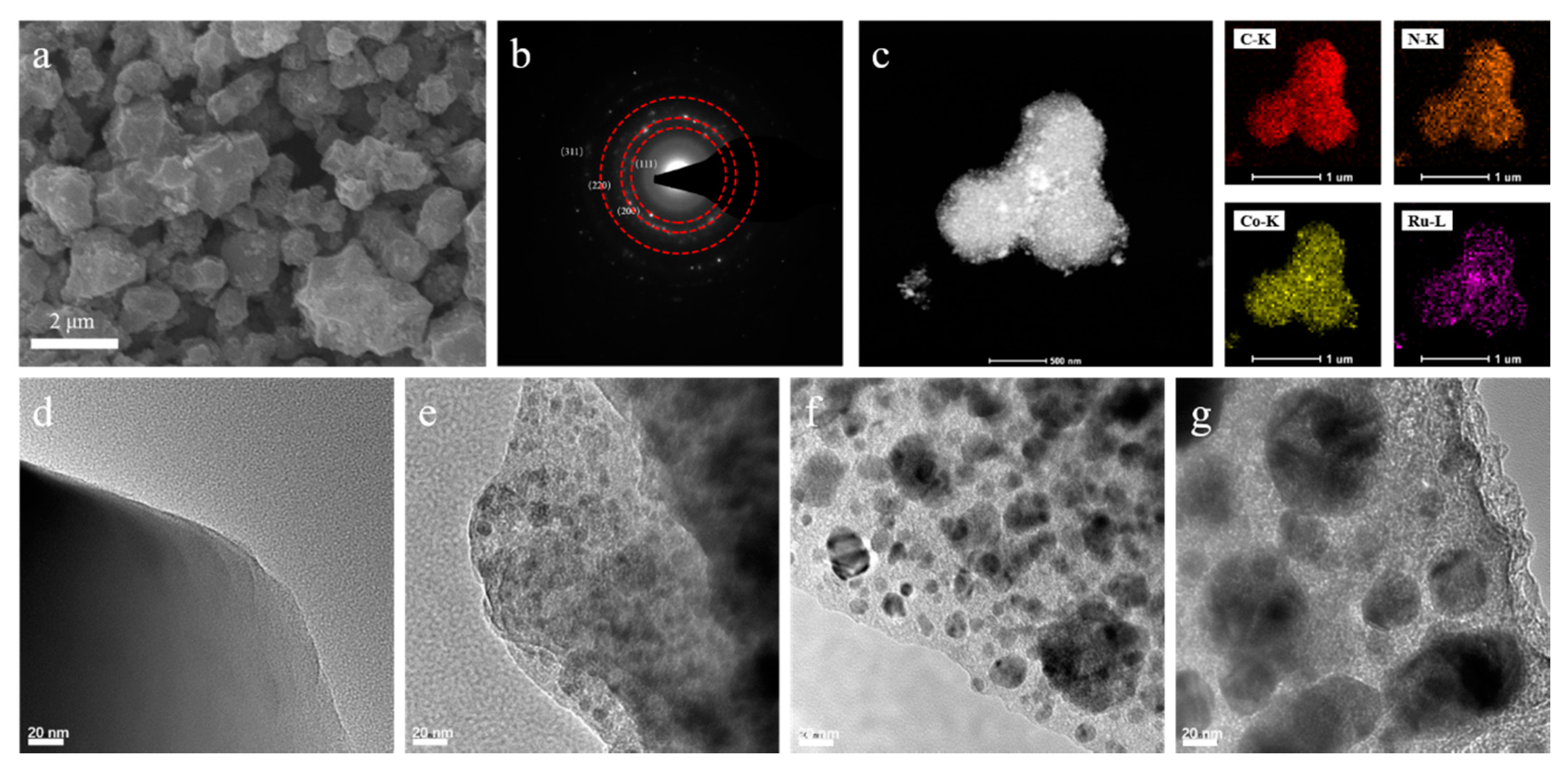 Energies 15 02908 g002 550