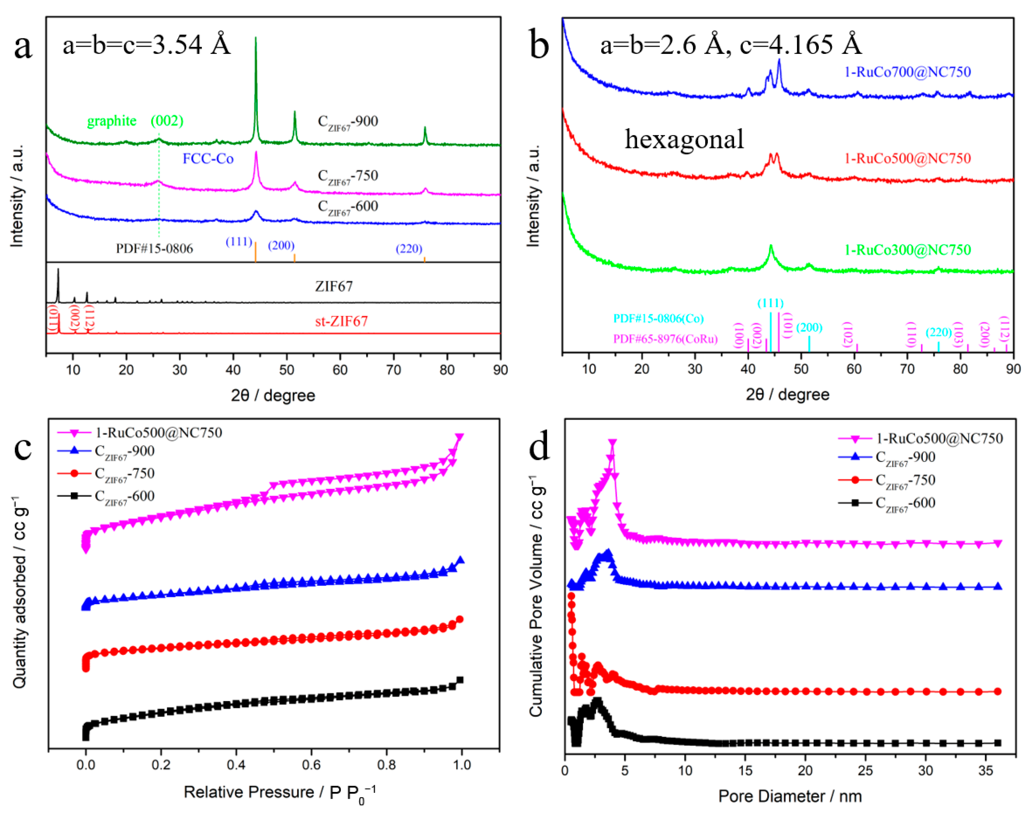 Energies 15 02908 g003 550