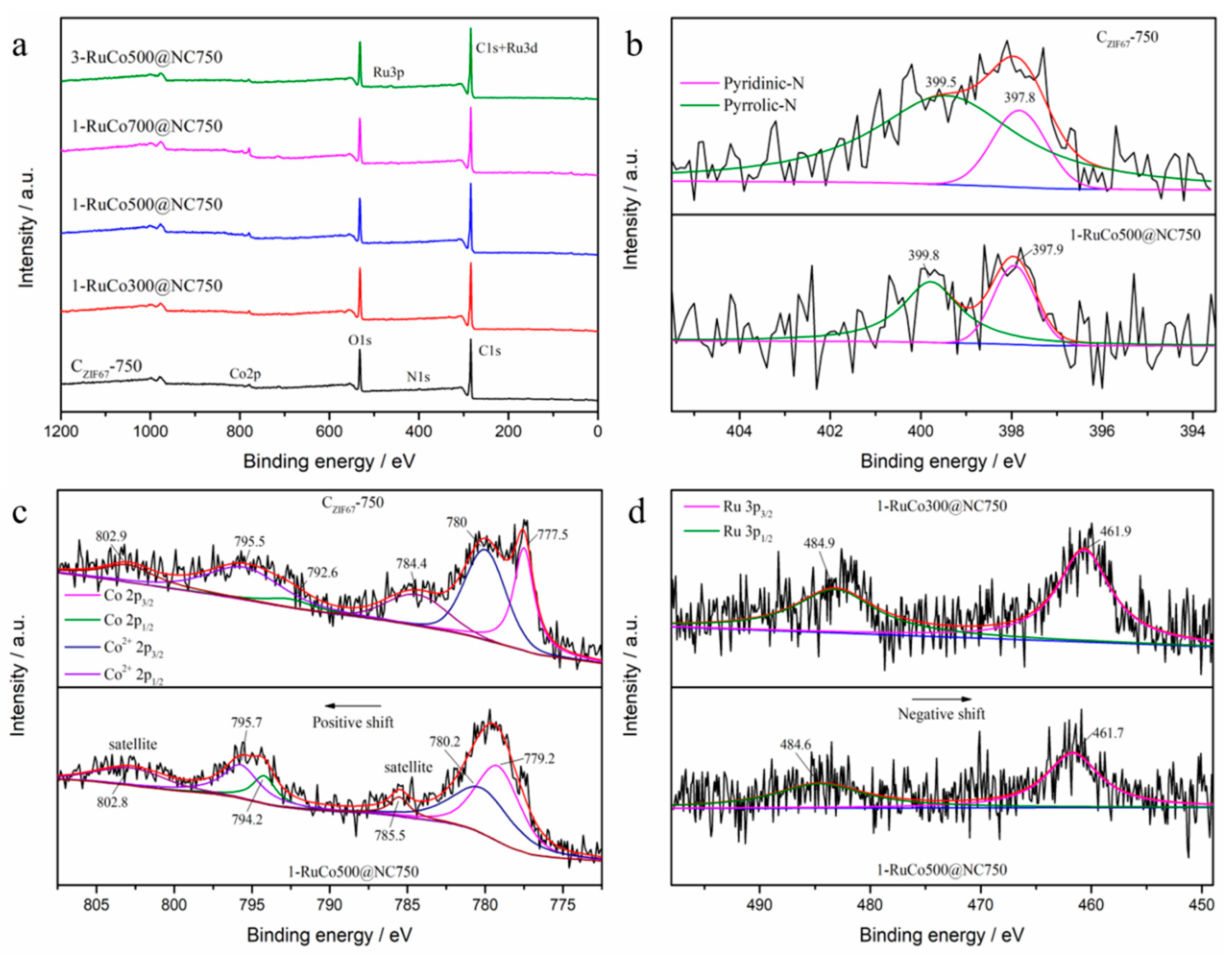 Energies 15 02908 g004 550