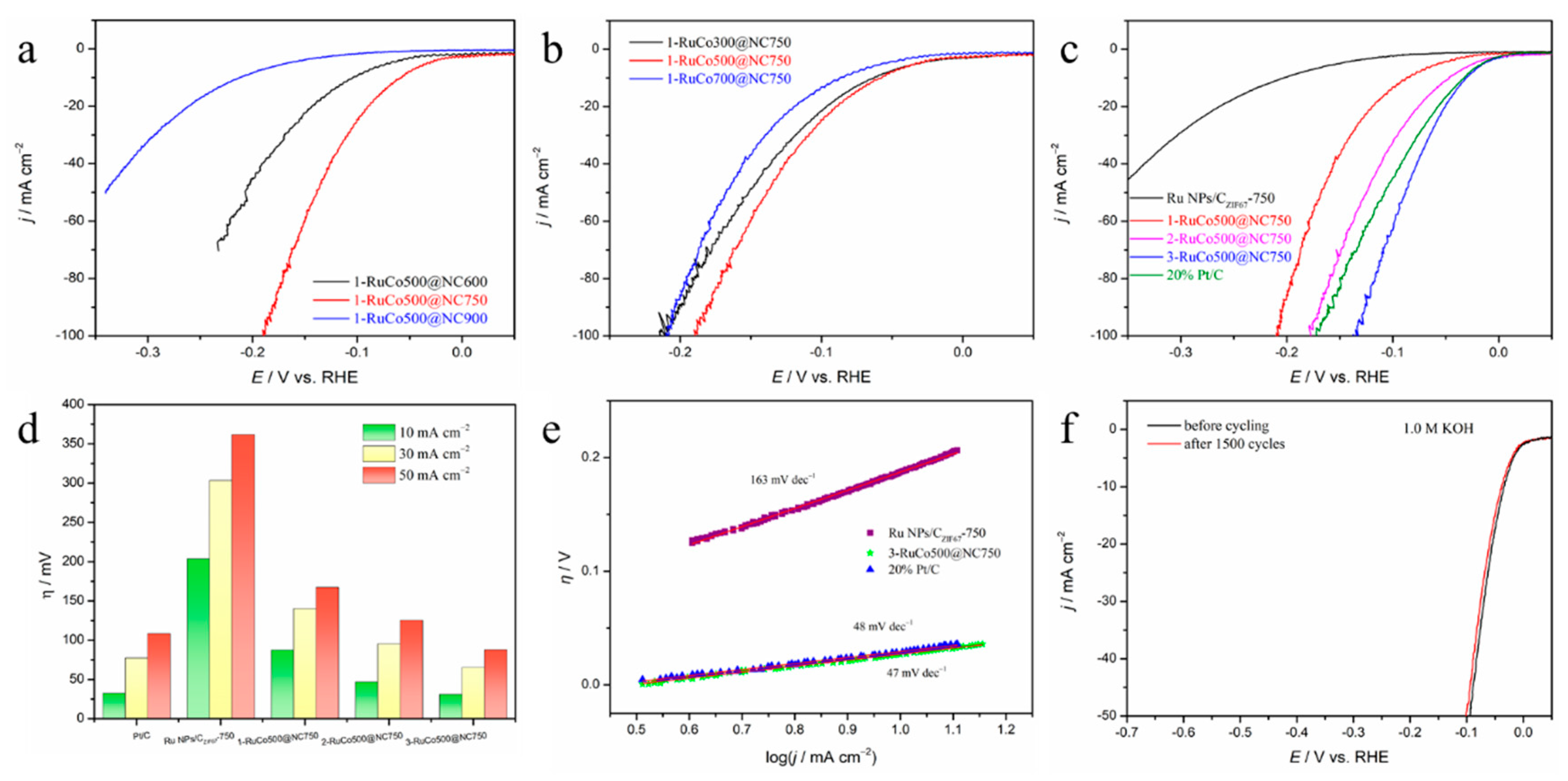 Energies 15 02908 g005 550
