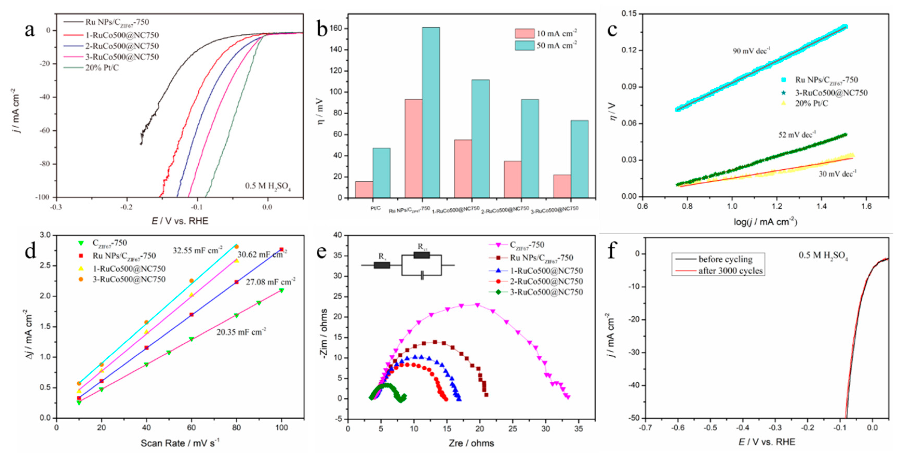 Energies 15 02908 g006 550