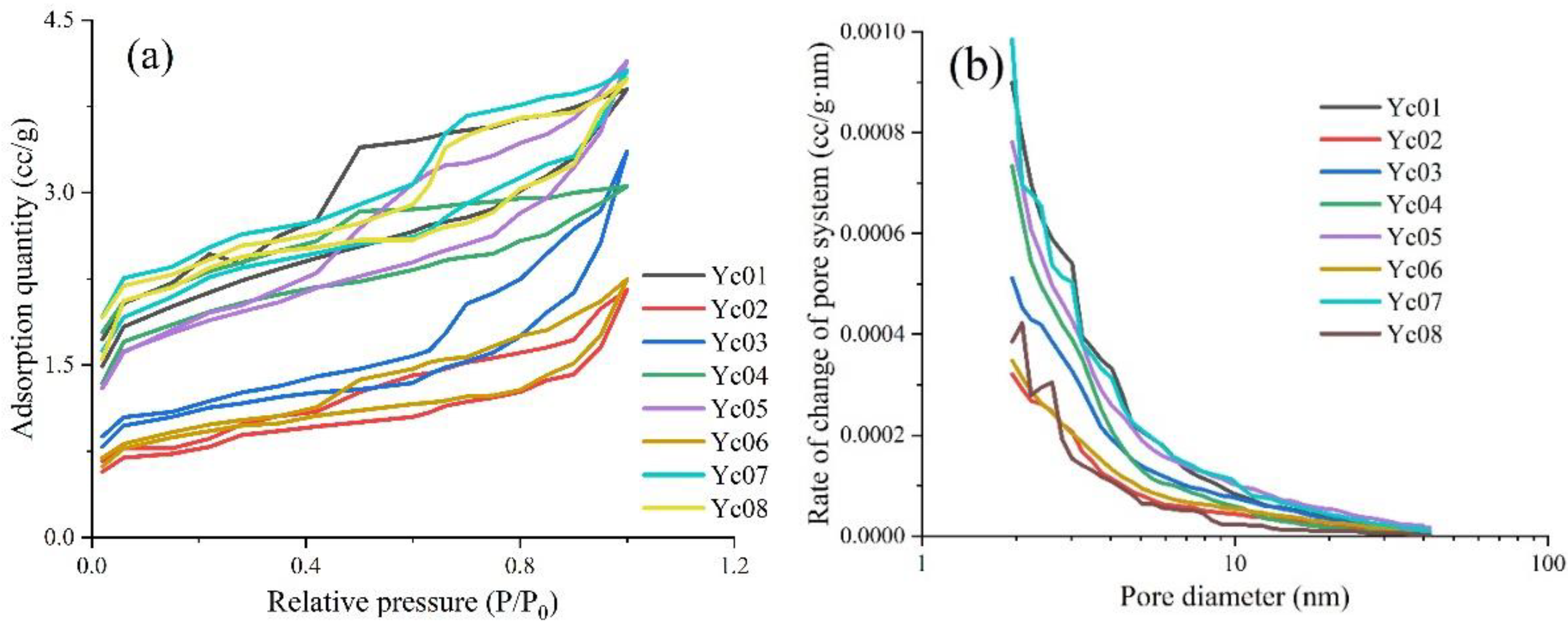 Energies 15 02909 g003 550