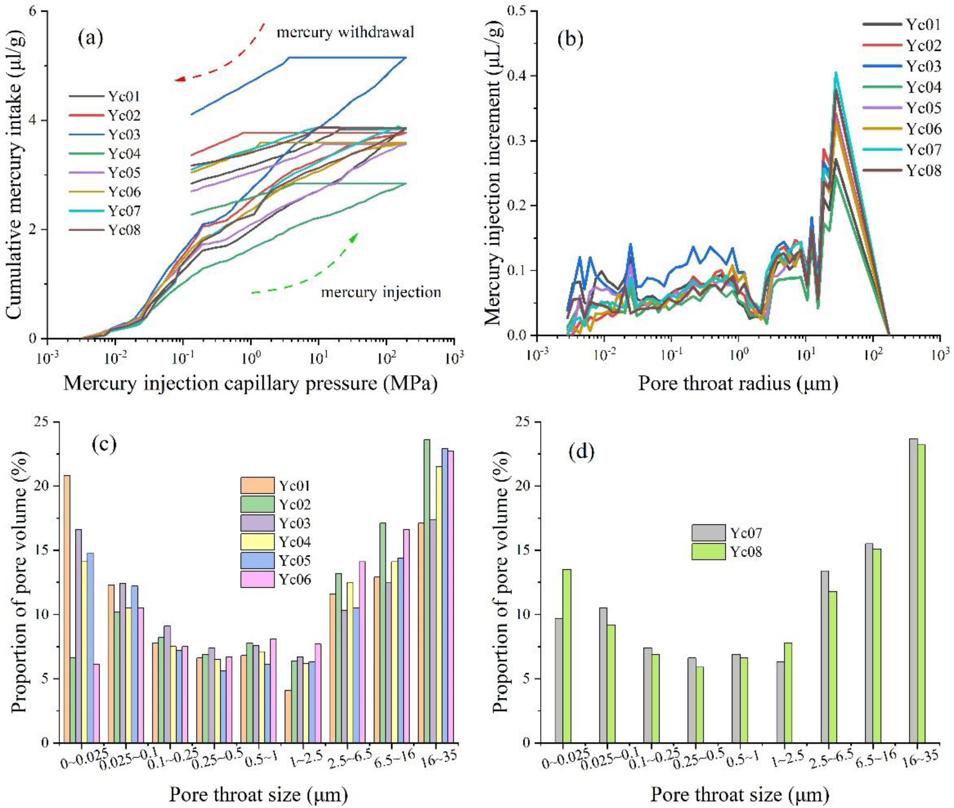 Energies 15 02909 g004 550