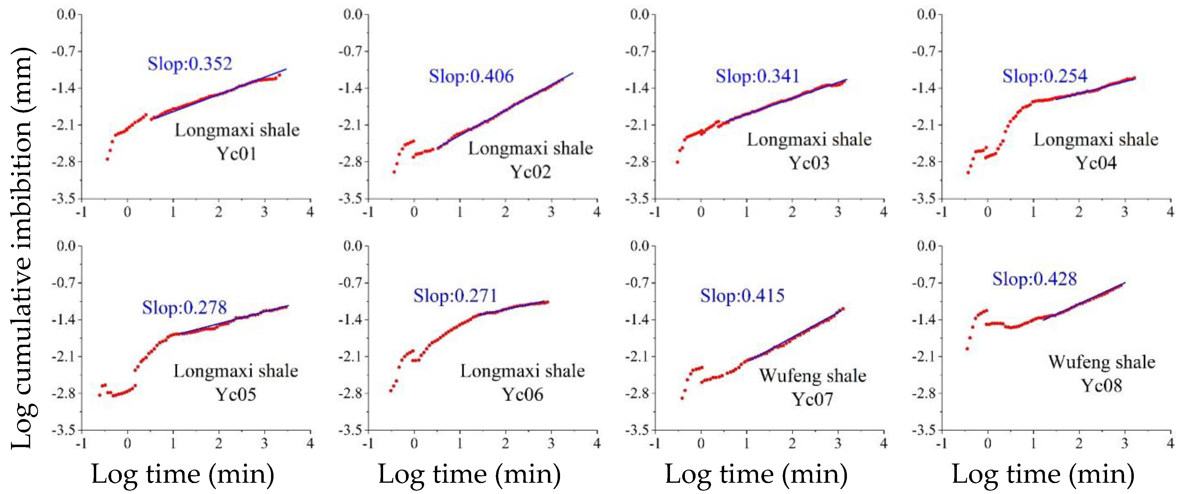 Energies 15 02909 g005 550