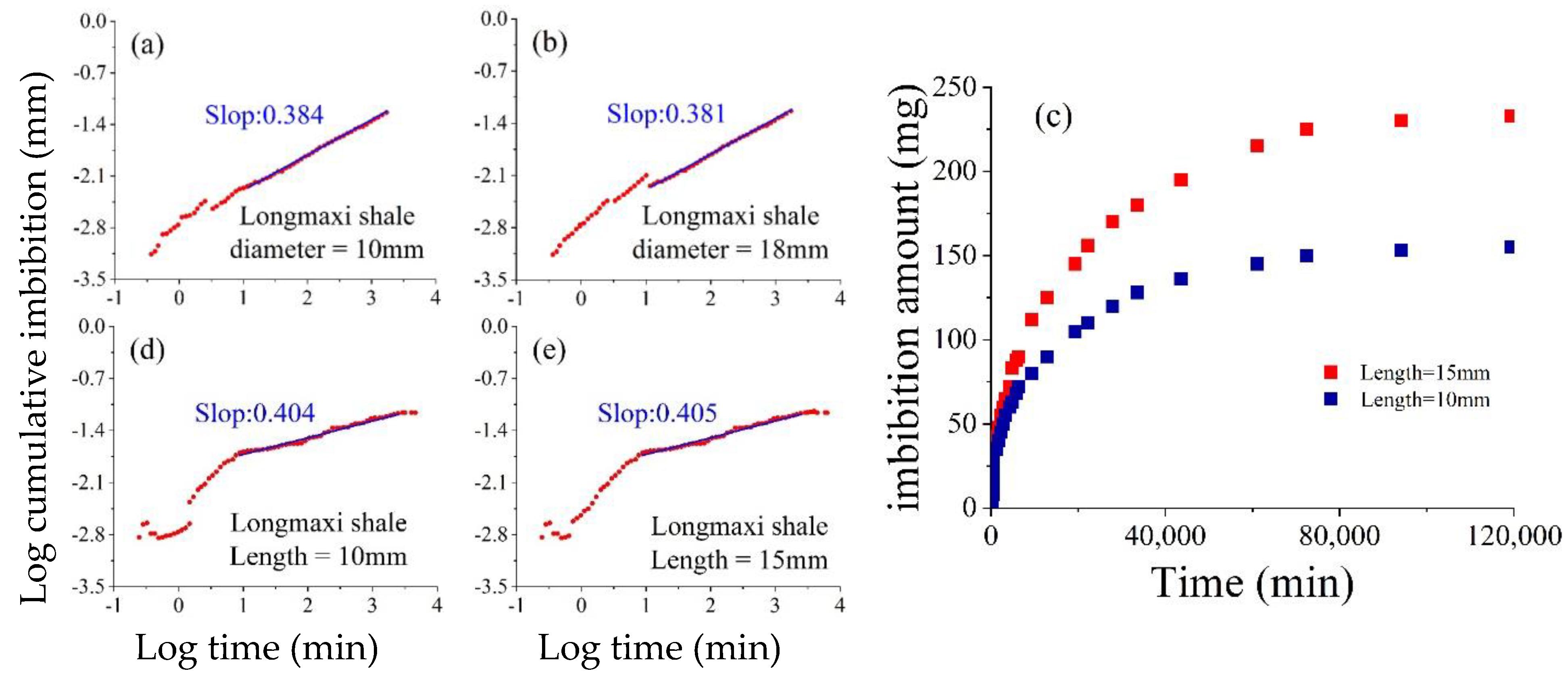 Energies 15 02909 g008 550