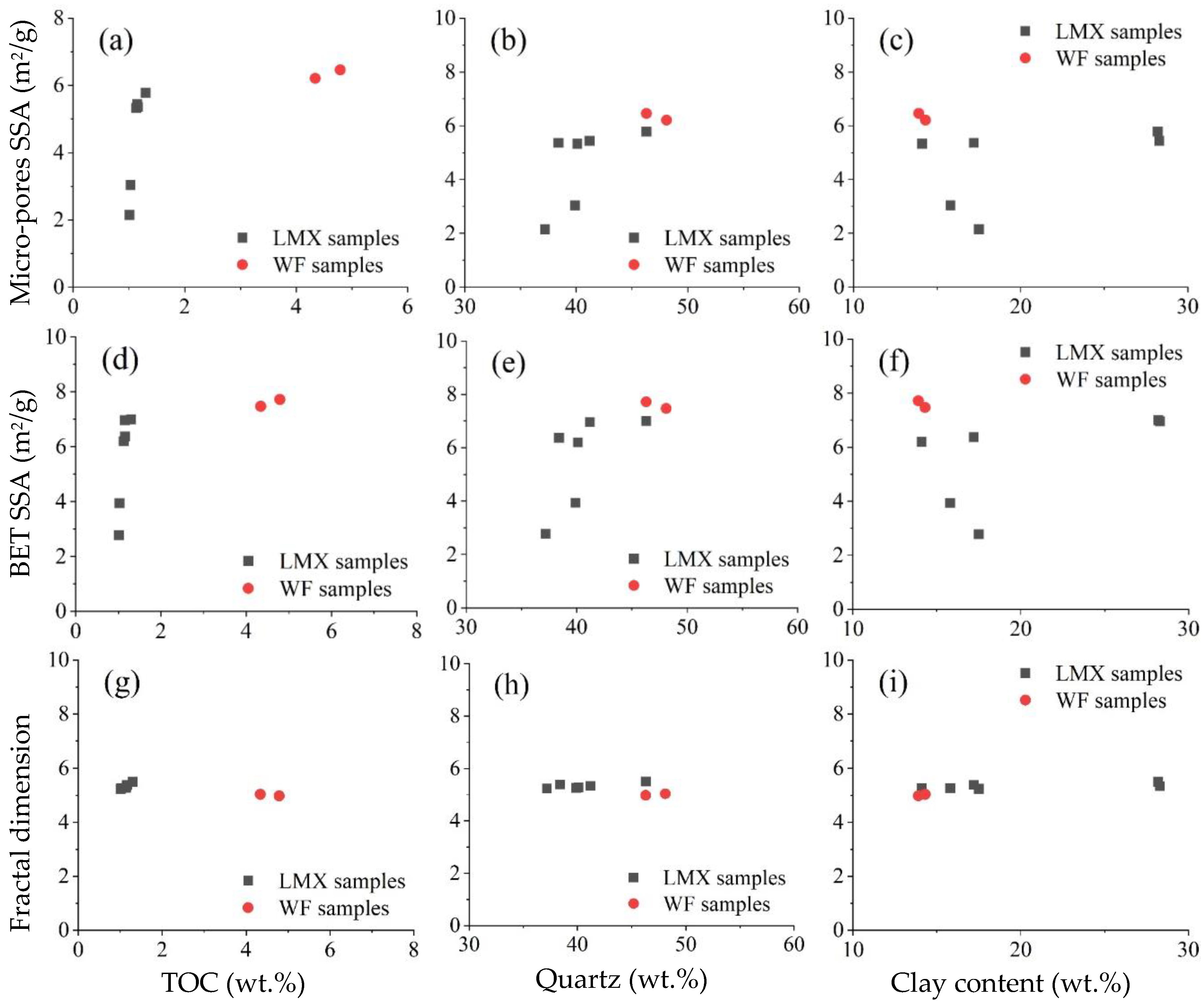 Energies 15 02909 g010 550