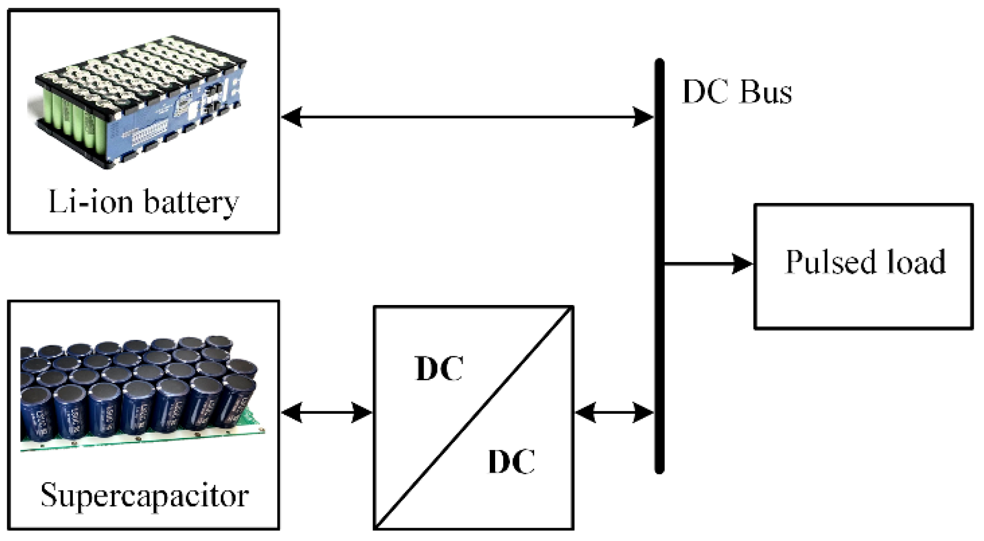 Energies Free FullText Full CurrentType ControlBased Hybrid