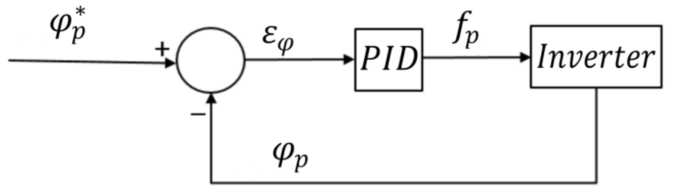 Energies 15 02911 g005