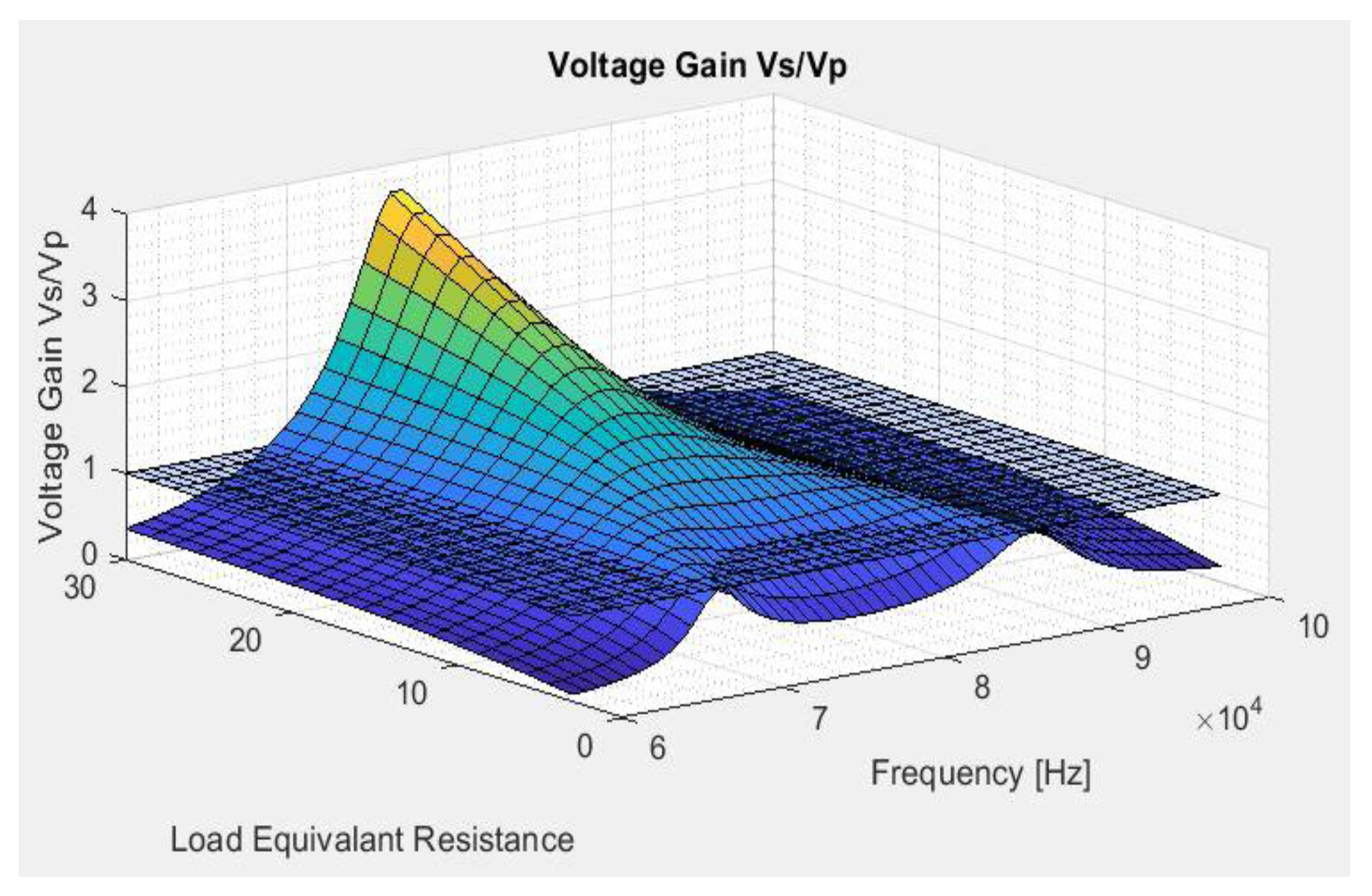 Energies 15 02911 g006