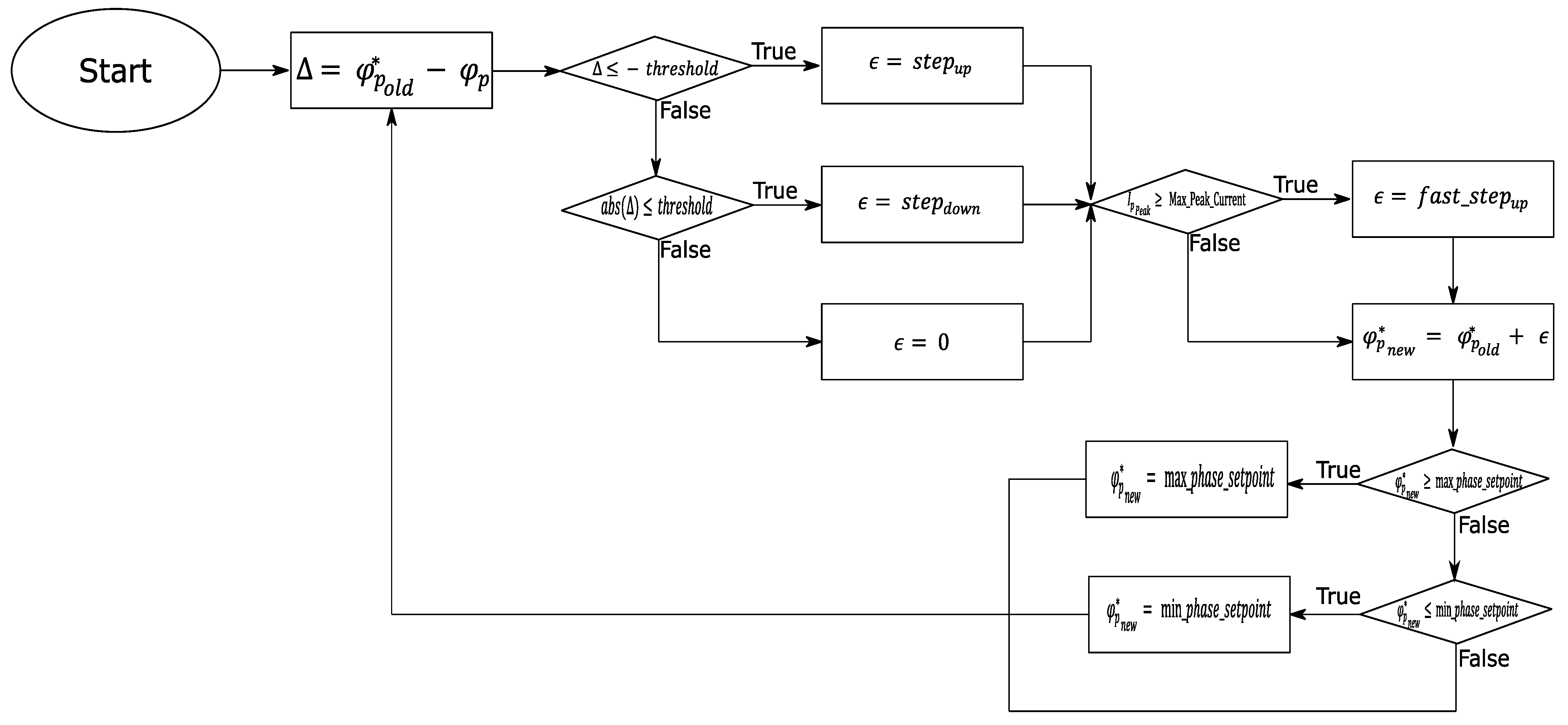 Energies 15 02911 g007