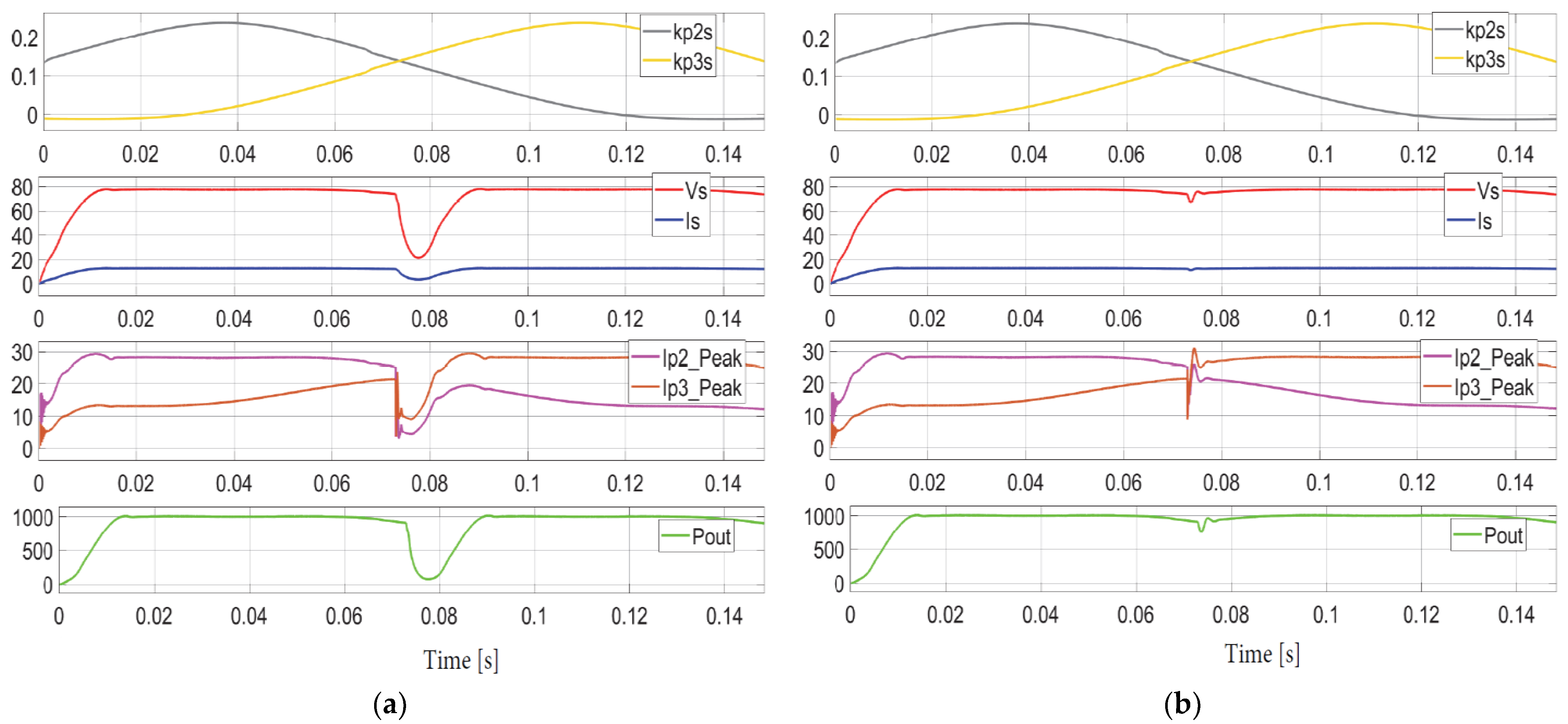 Energies 15 02911 g015