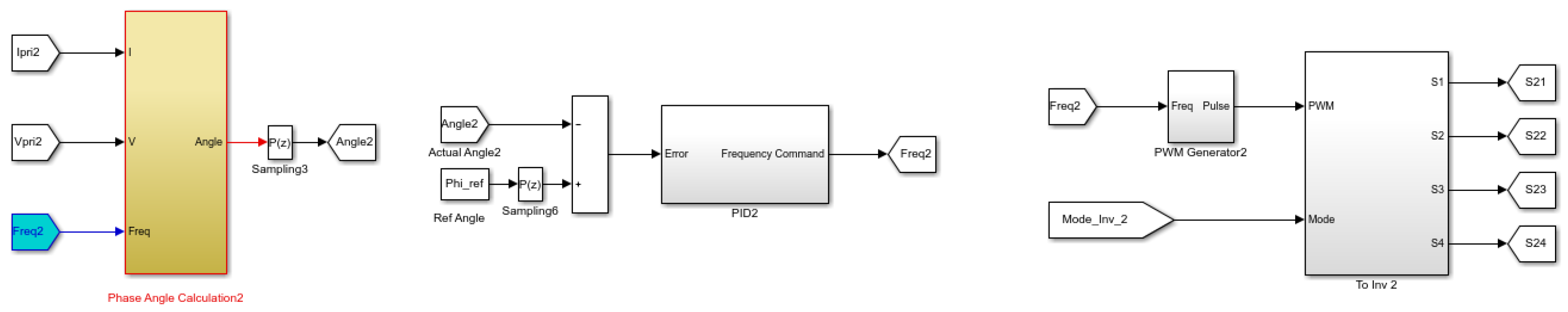 Energies 15 02911 g0a2