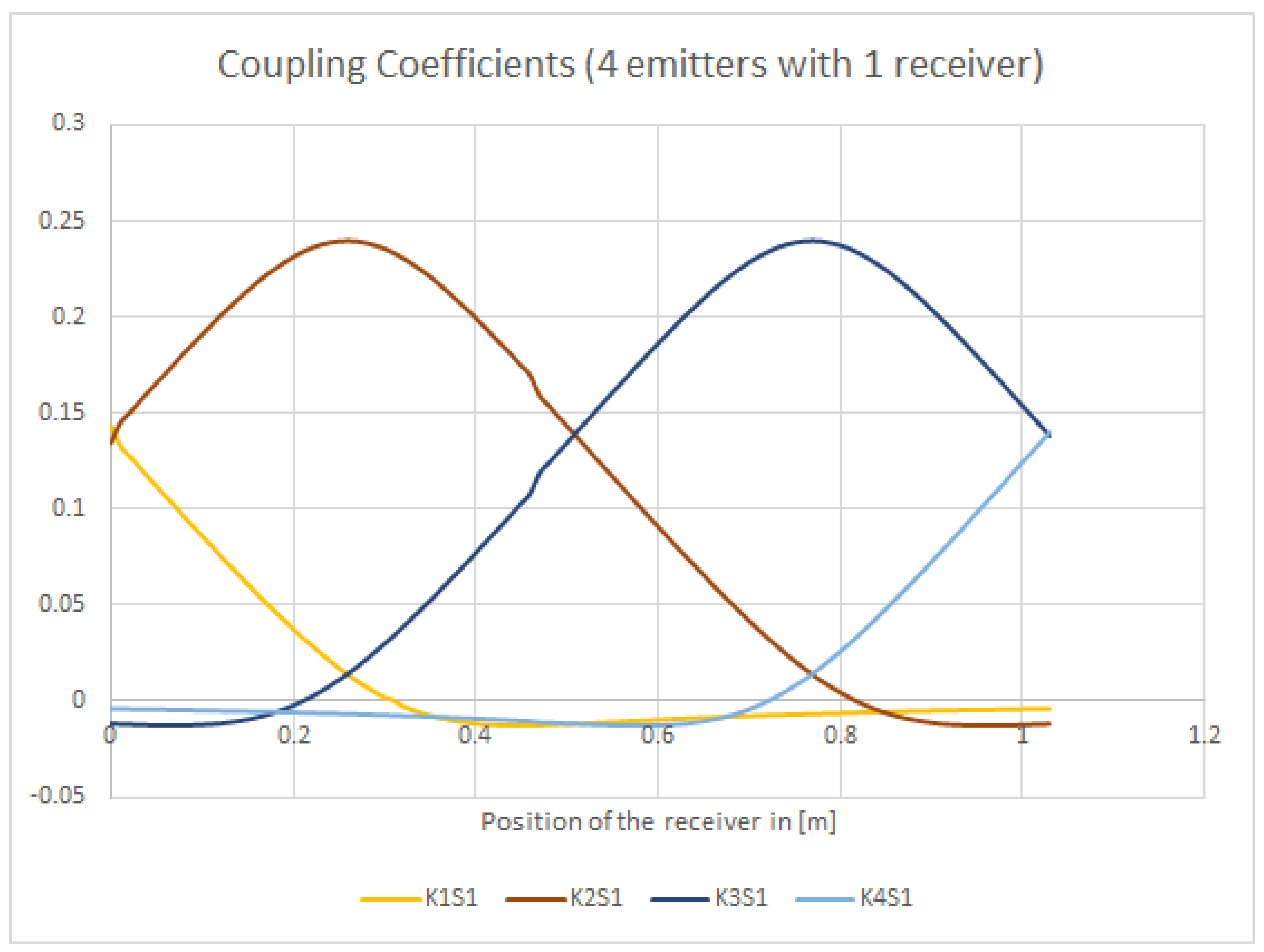 Energies 15 02911 g0a6