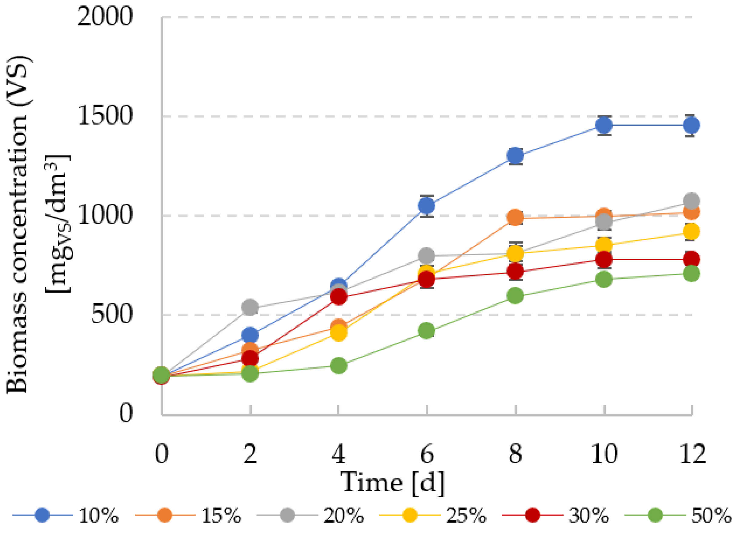 Energies 15 02912 g002 550