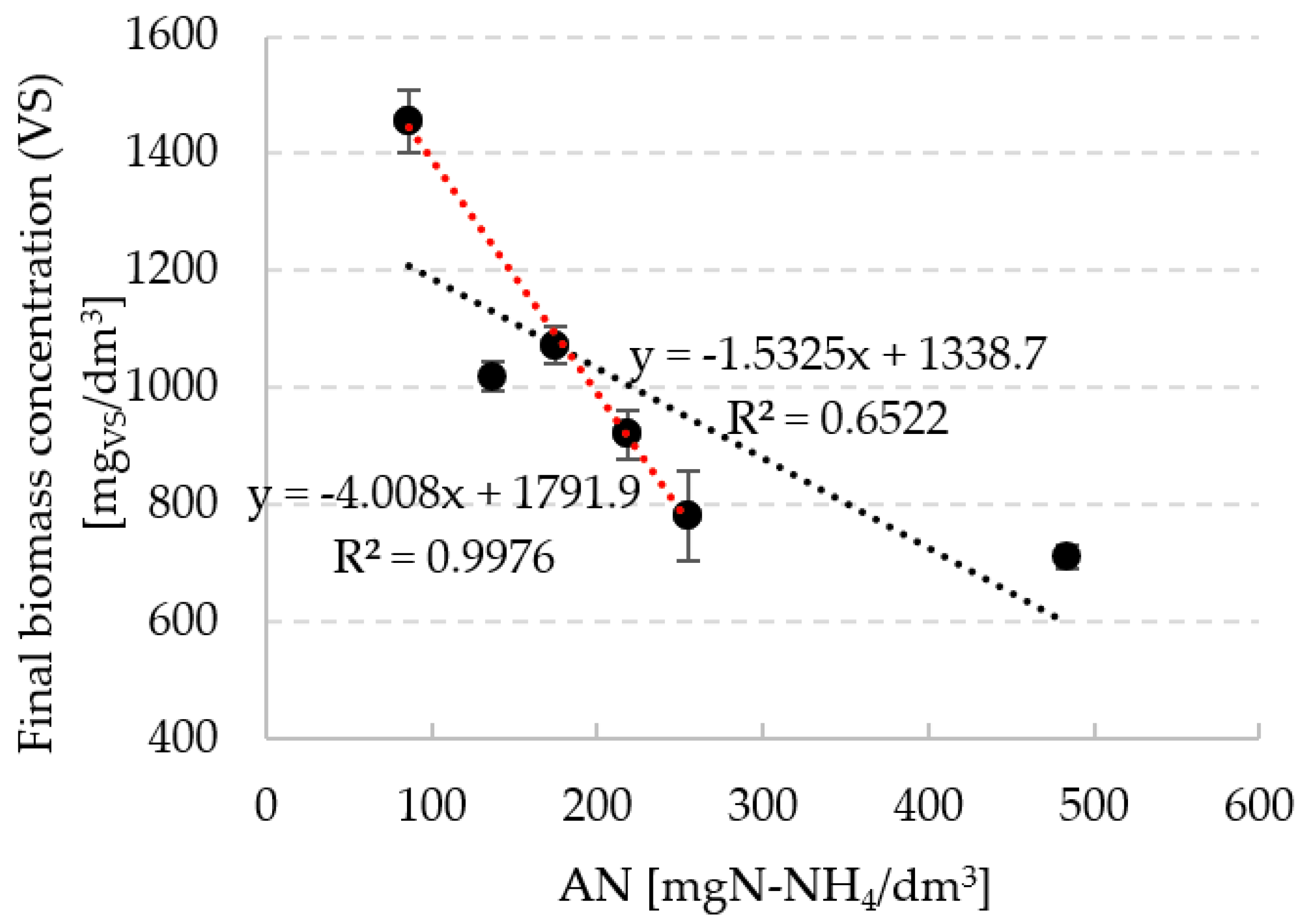 Energies 15 02912 g004 550