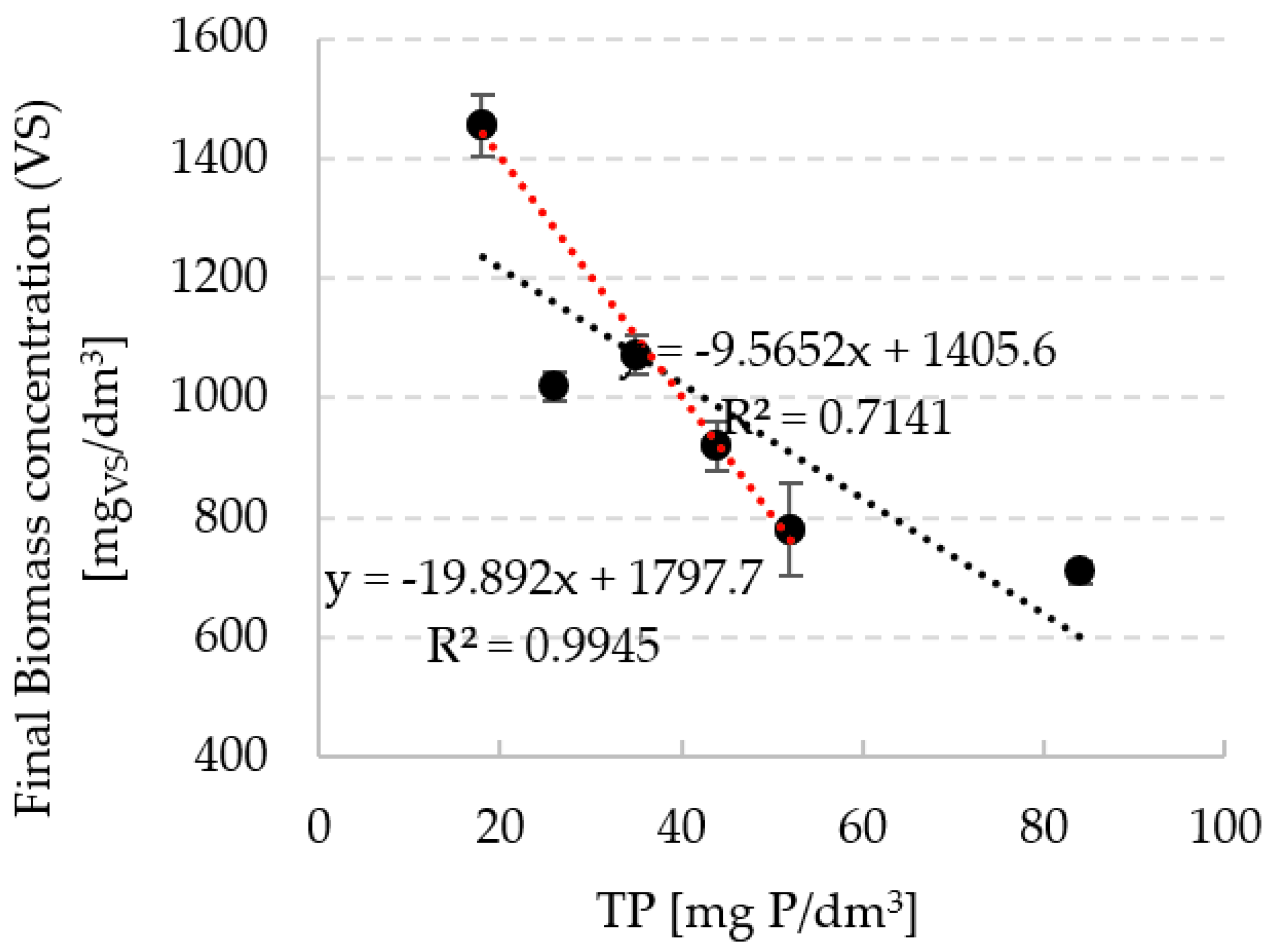 Energies 15 02912 g005 550