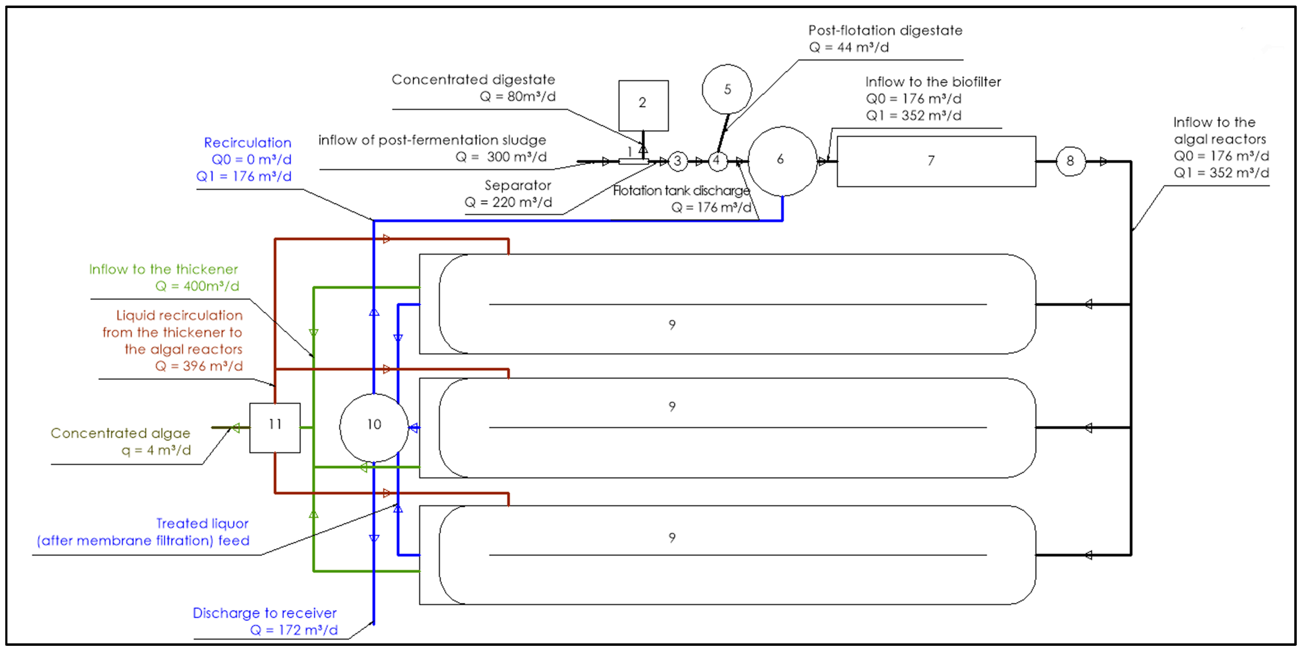 Energies 15 02912 g008 550
