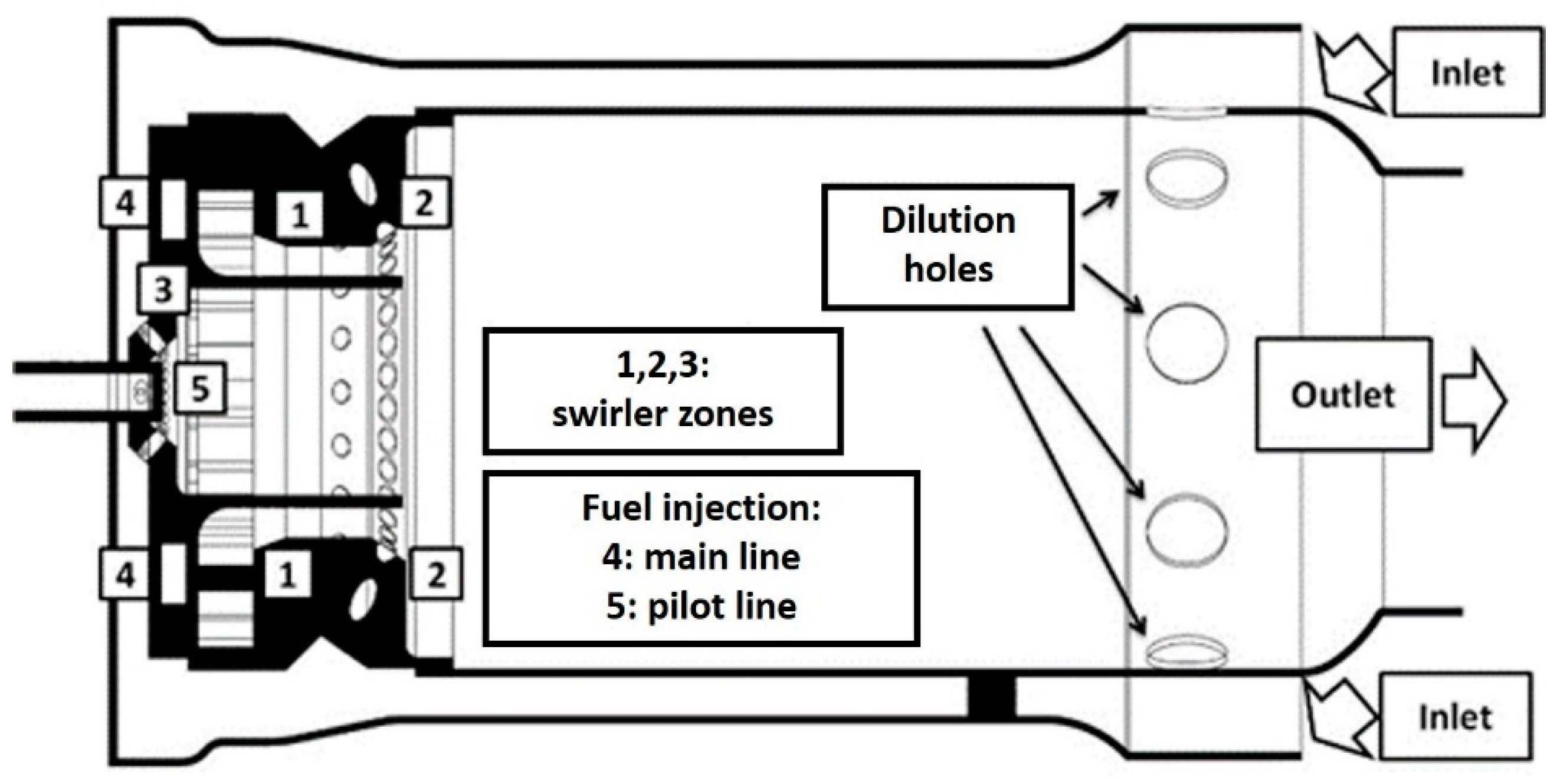 Energies 15 02914 g001 550