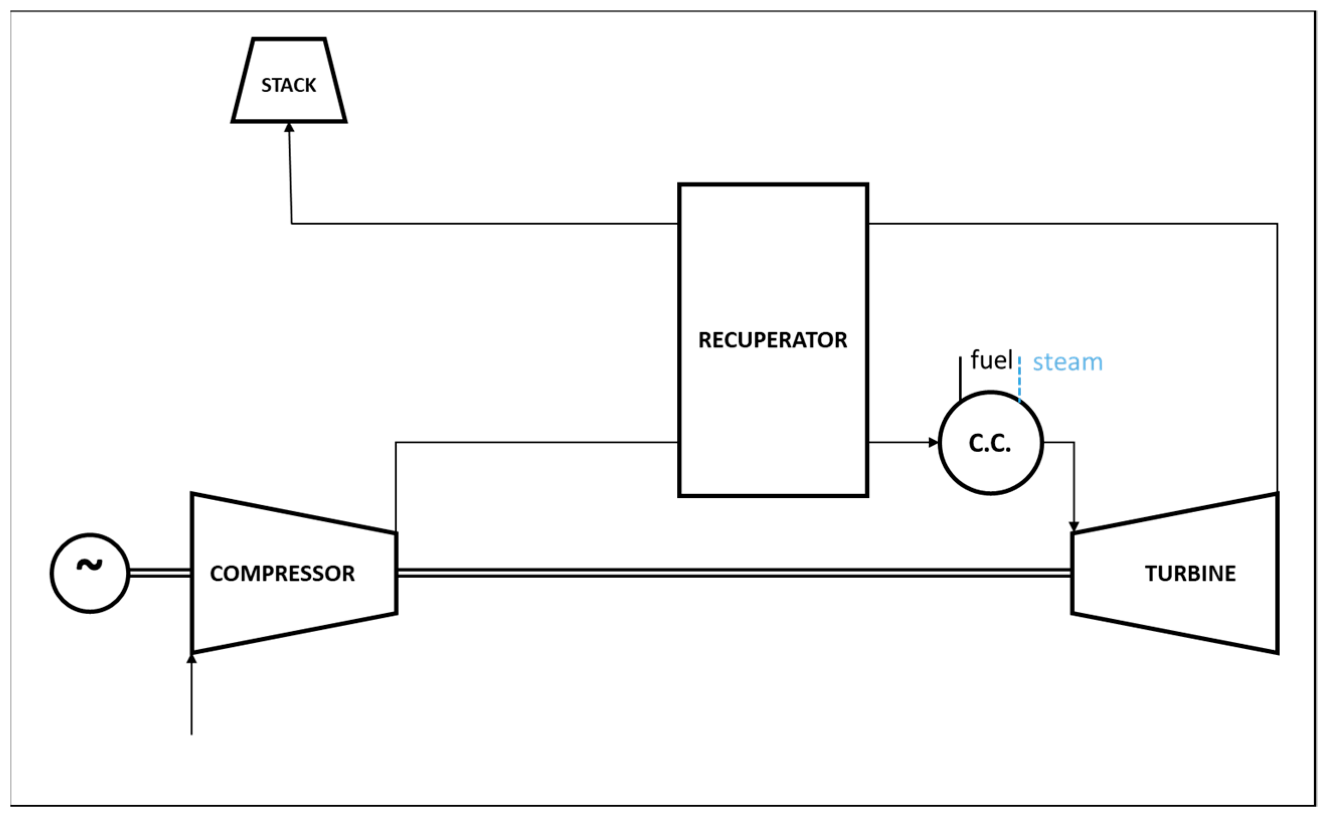 Energies 15 02914 g002 550