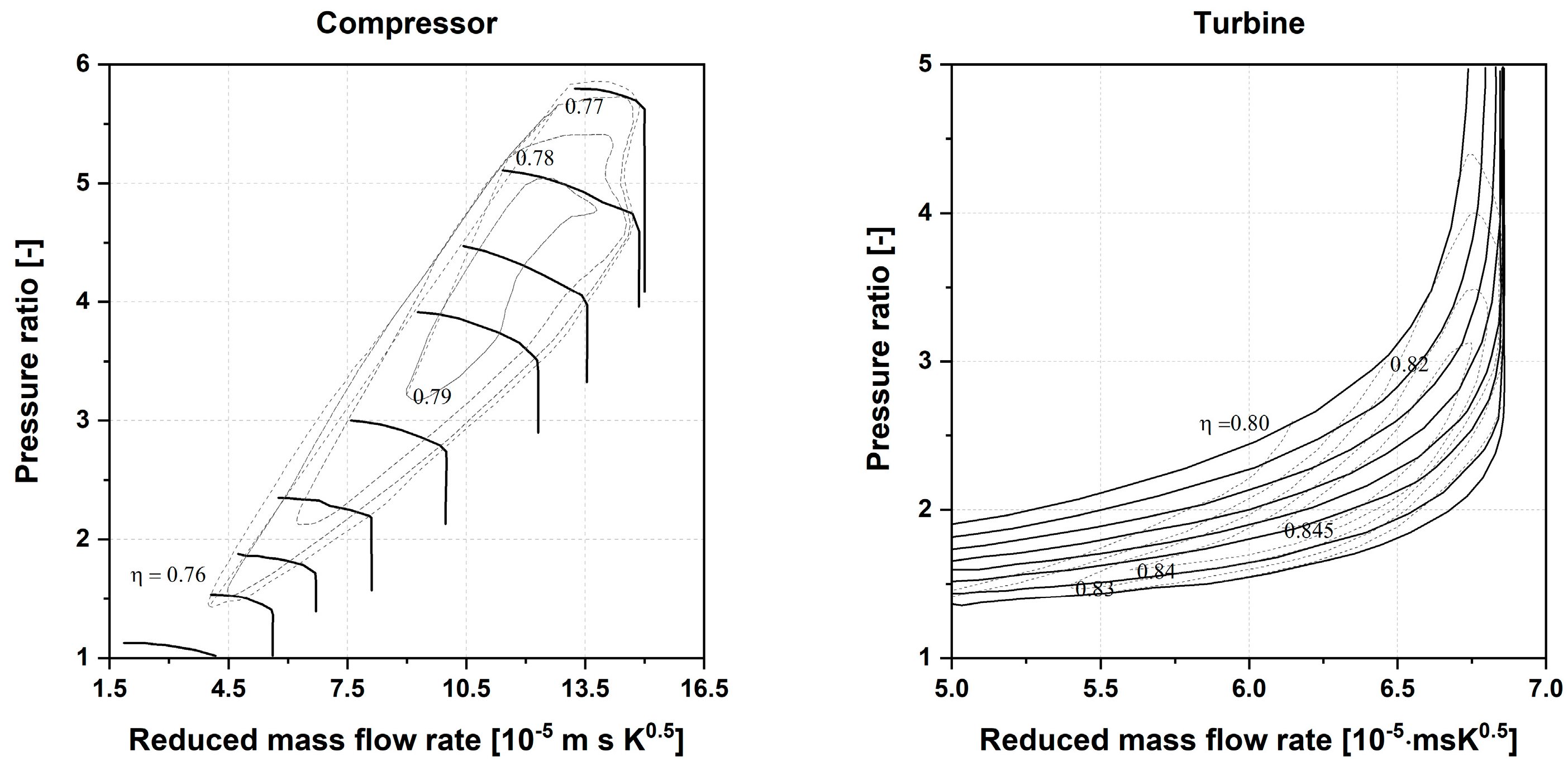 Energies 15 02914 g003 550