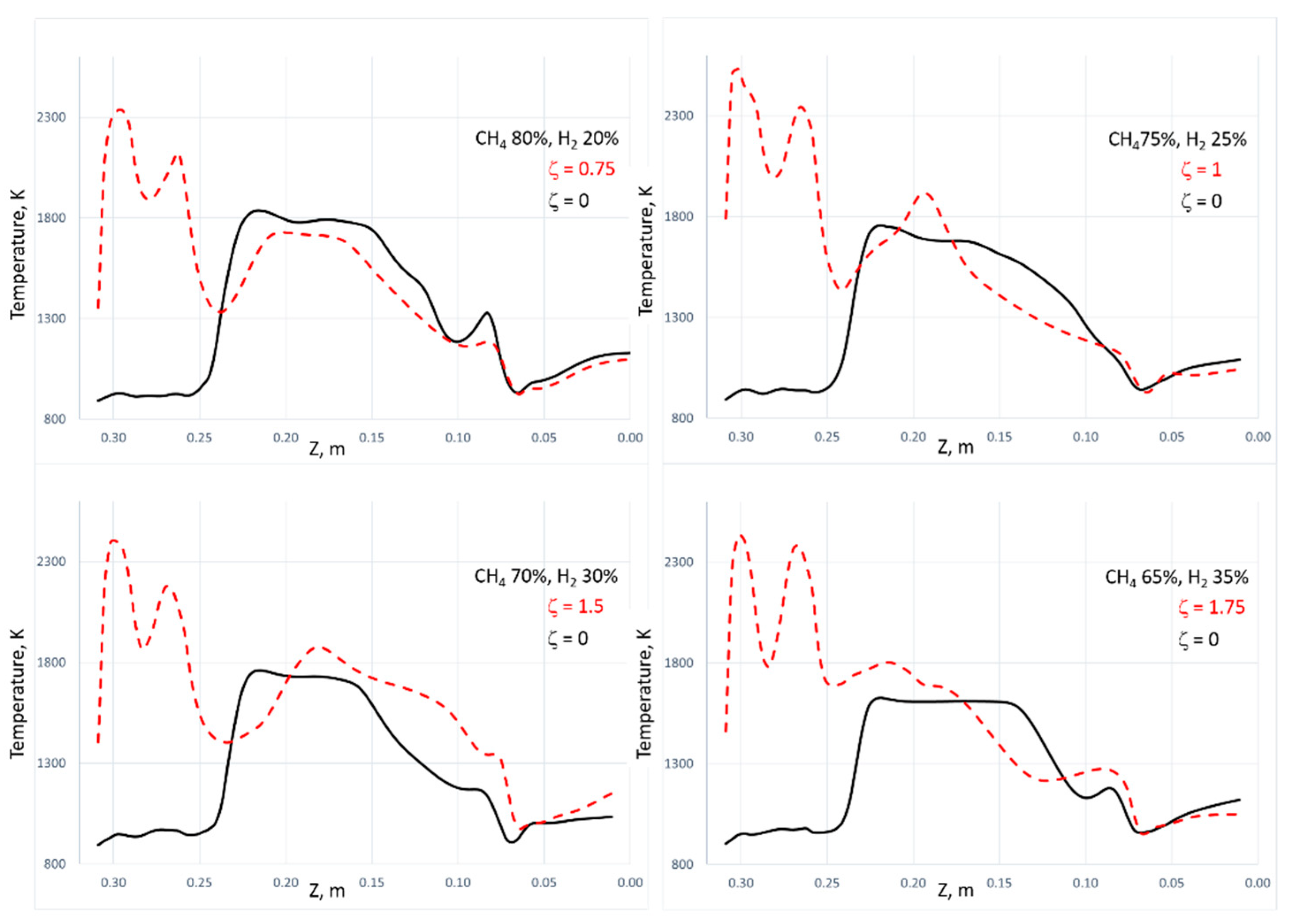 Energies 15 02914 g007 550