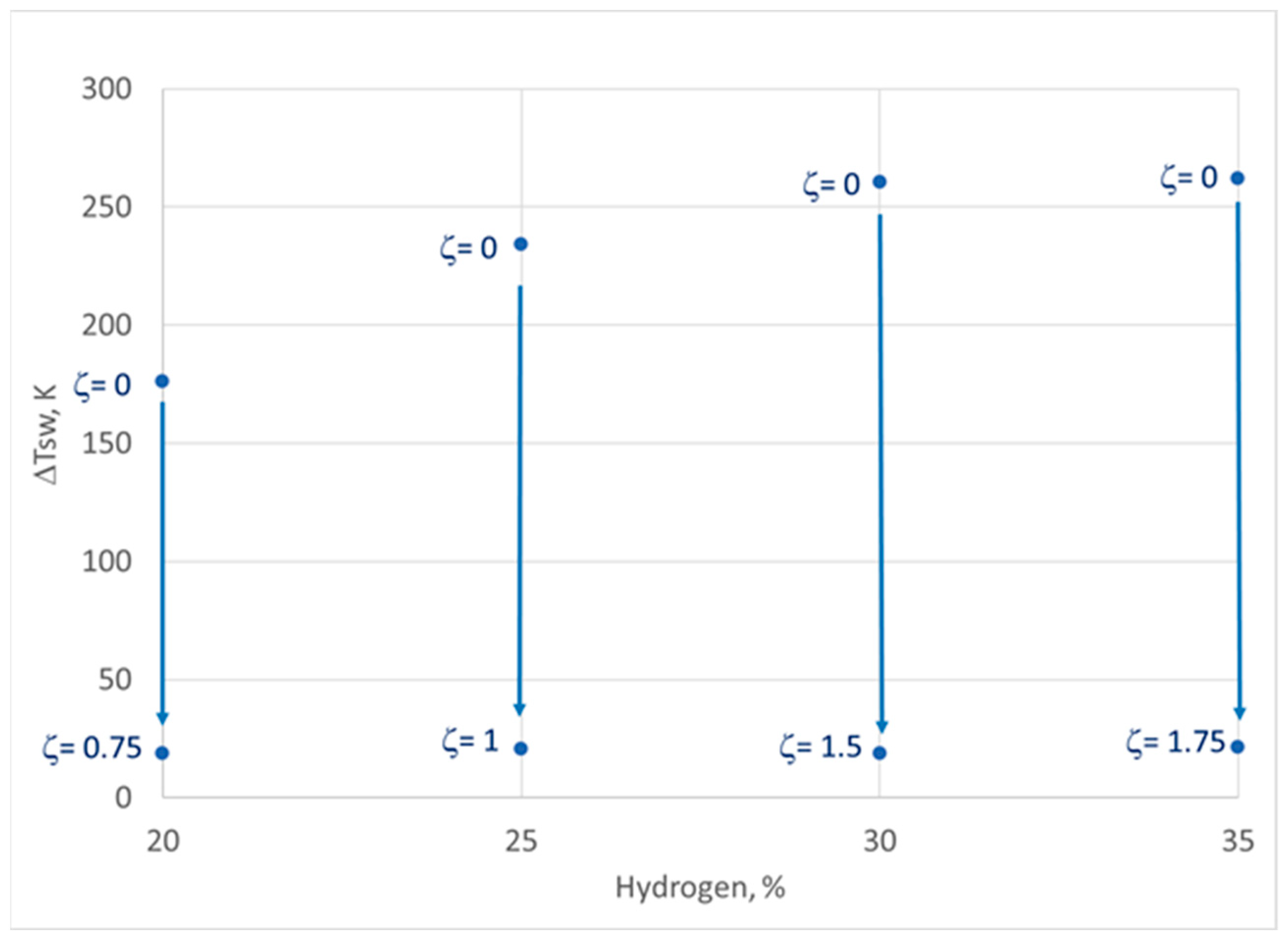 Energies 15 02914 g008 550