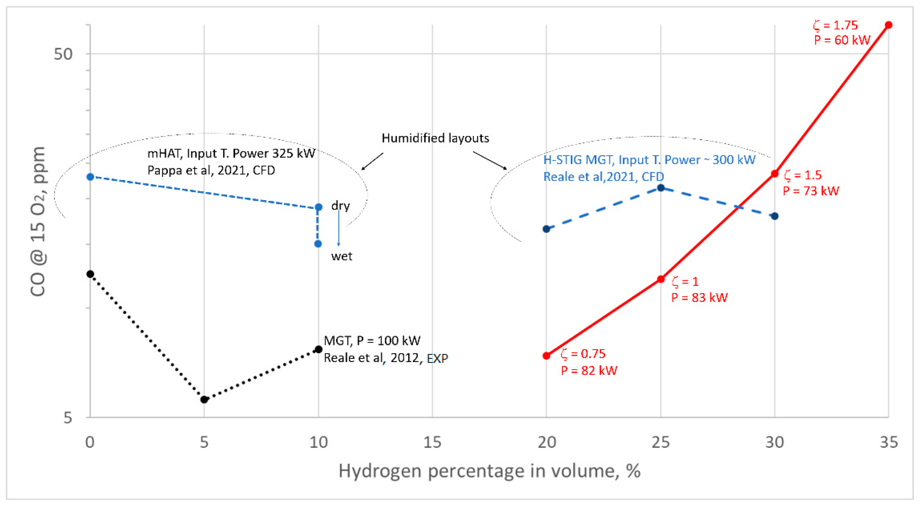 Energies 15 02914 g012 550
