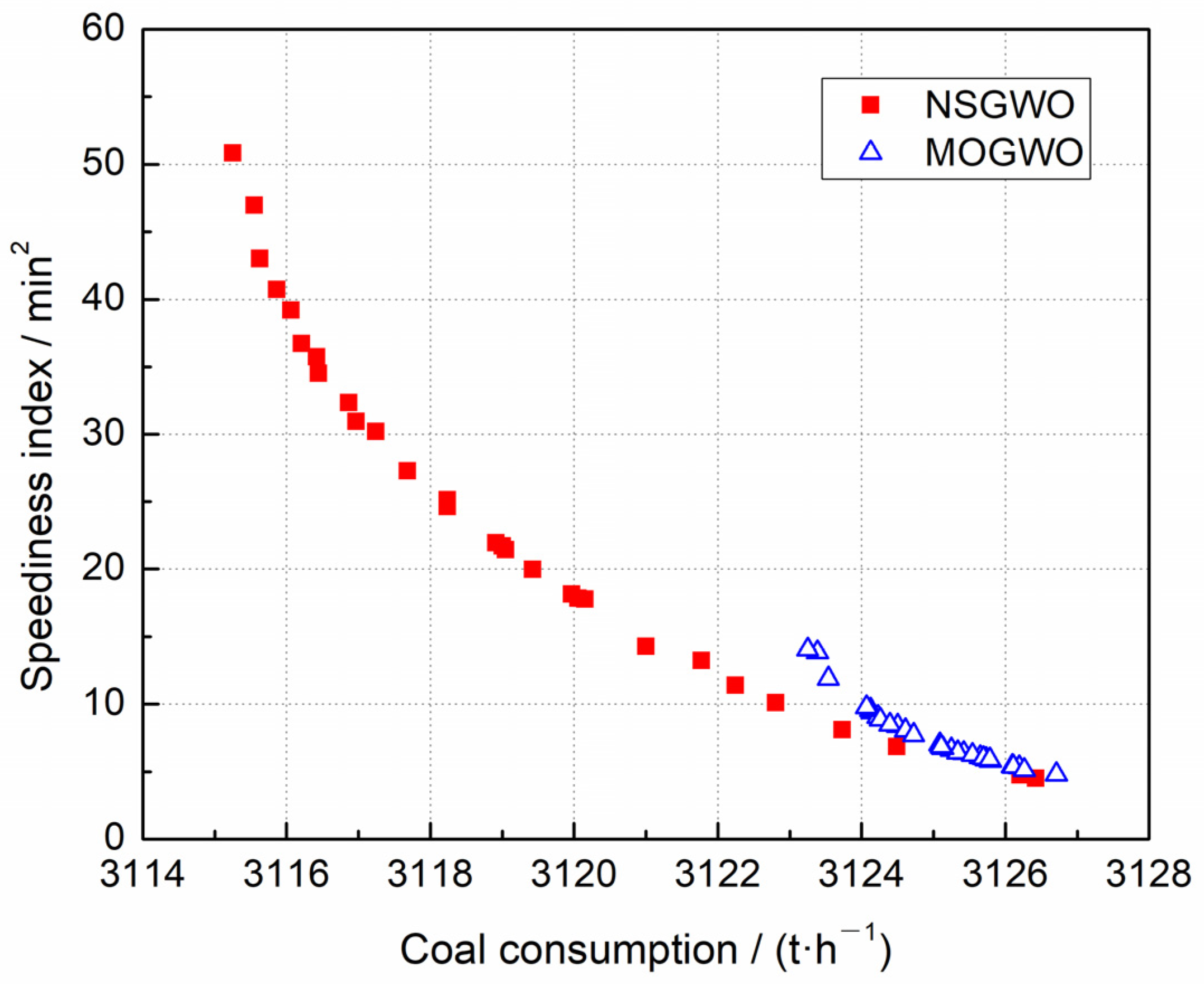 Energies 15 02915 g005