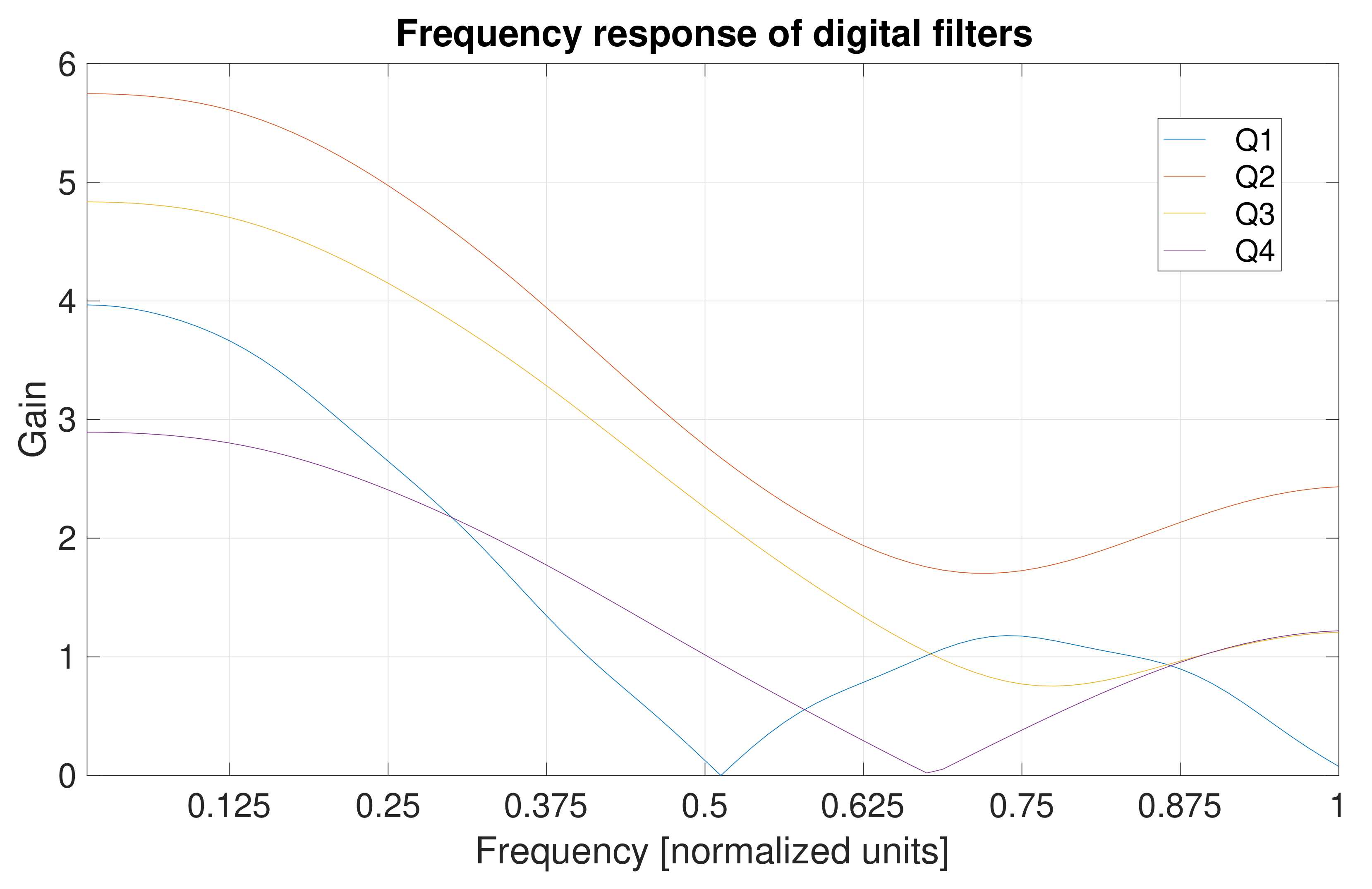 Energies 15 02916 g004