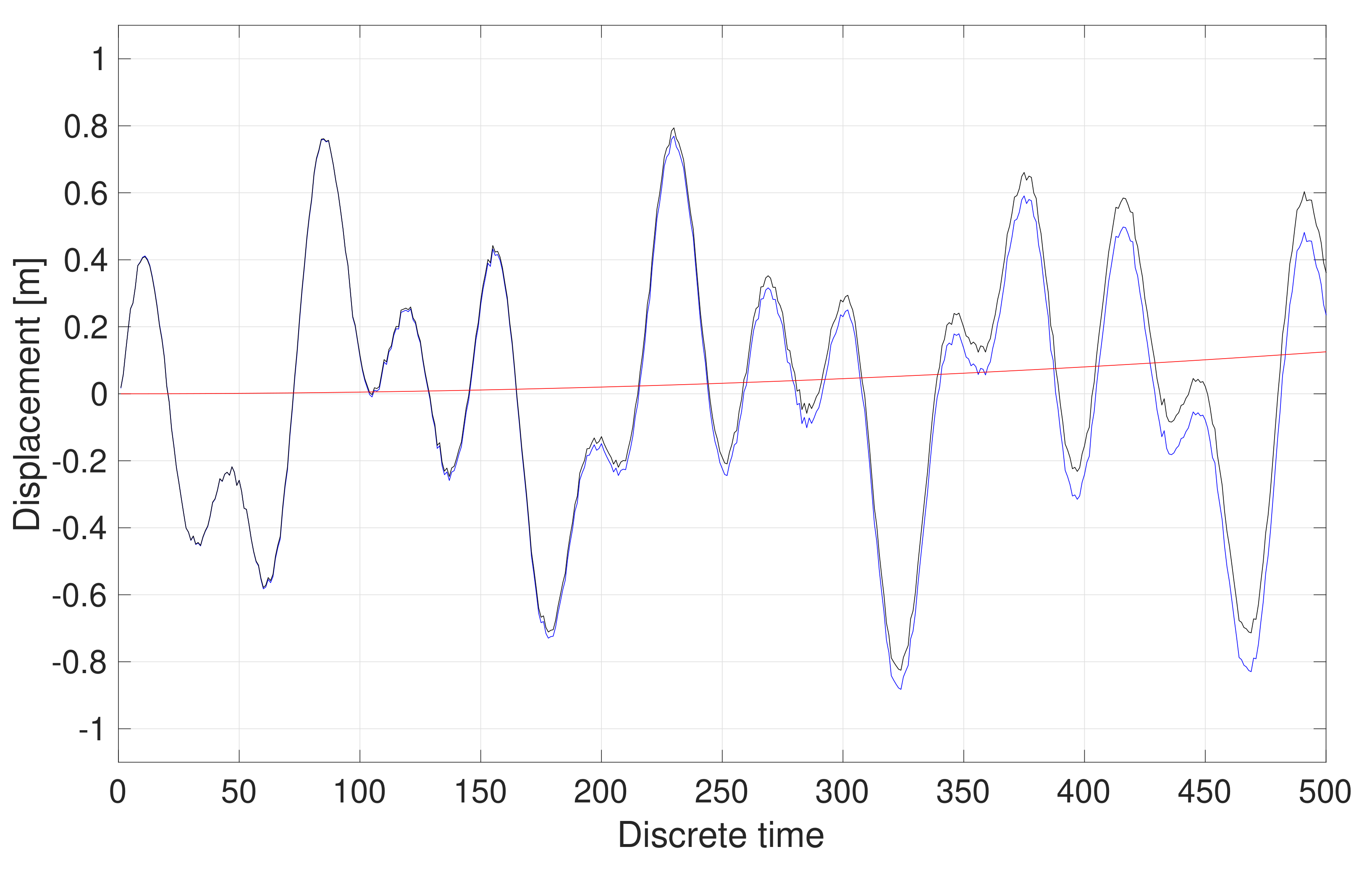 Energies 15 02916 g010