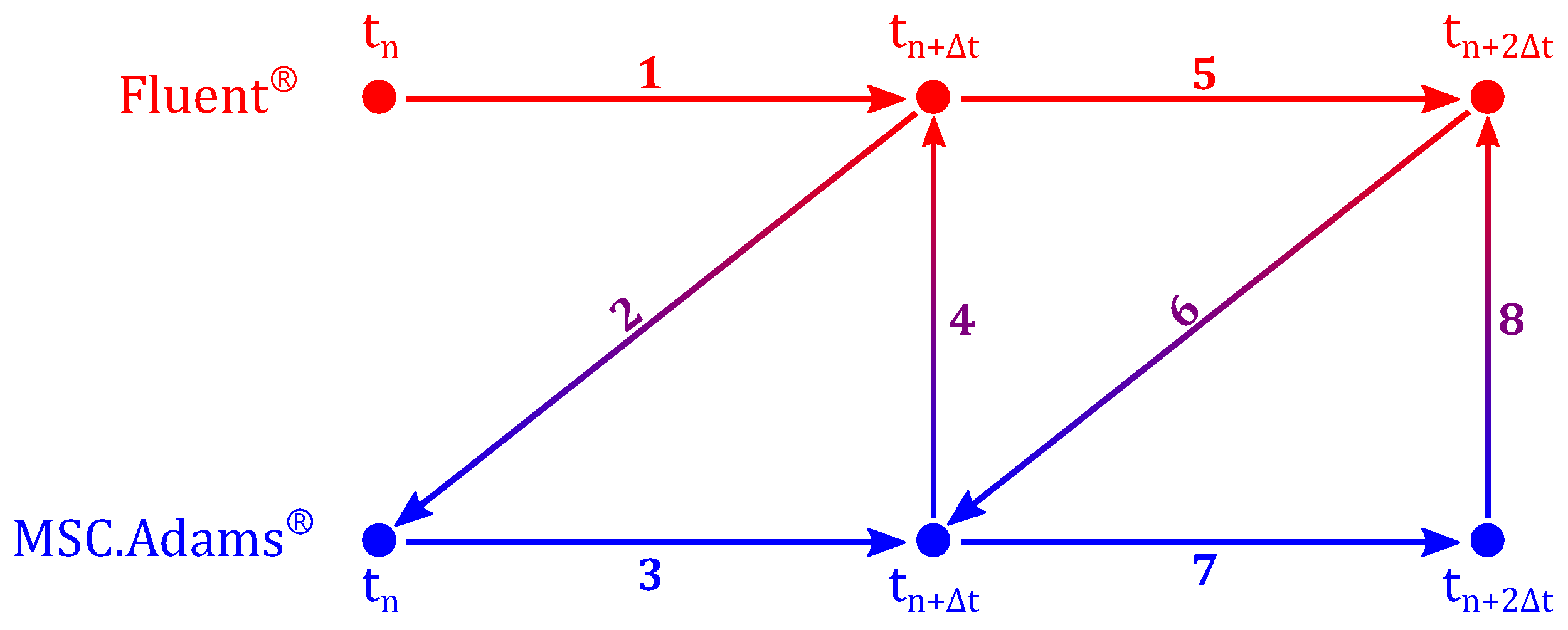Energies 15 02917 g002 550