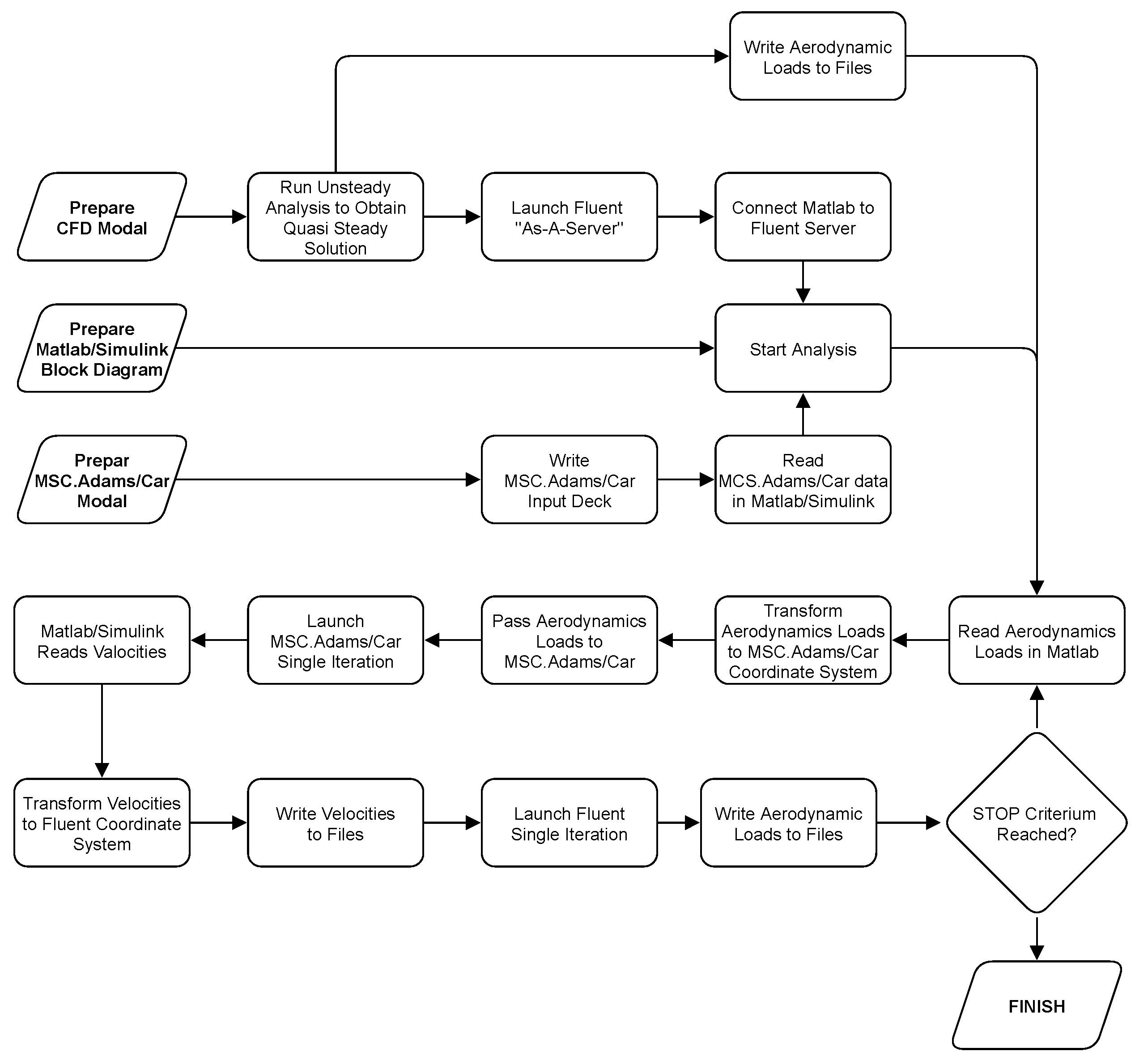 Energies 15 02917 g003 550