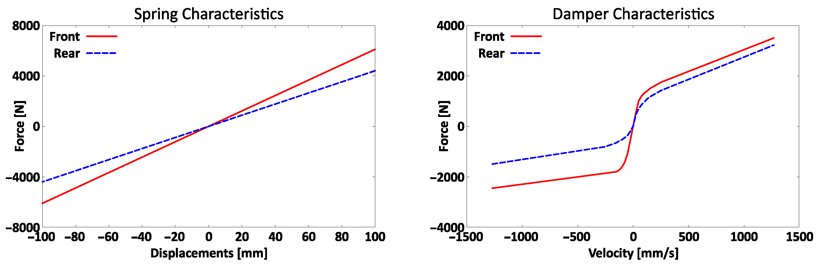 Energies 15 02917 g008 550
