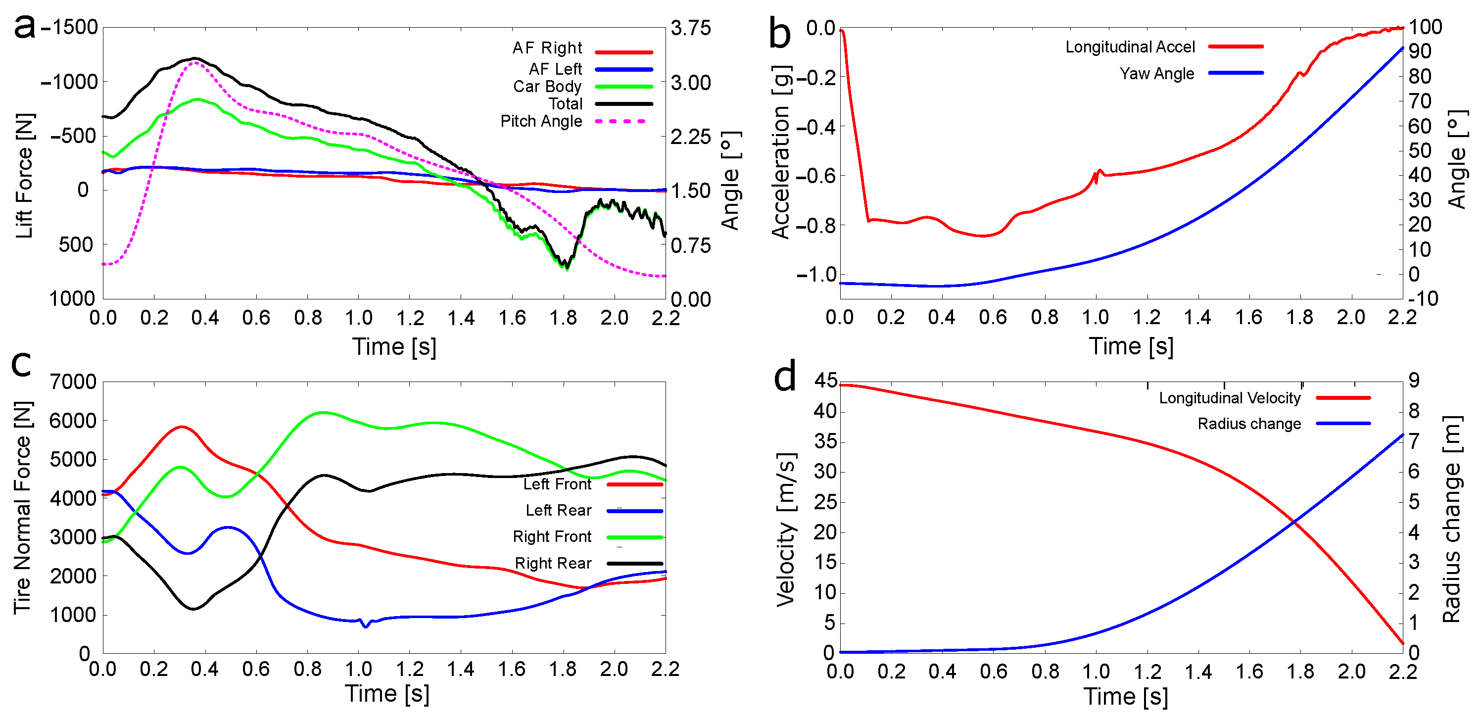 Energies 15 02917 g012 550