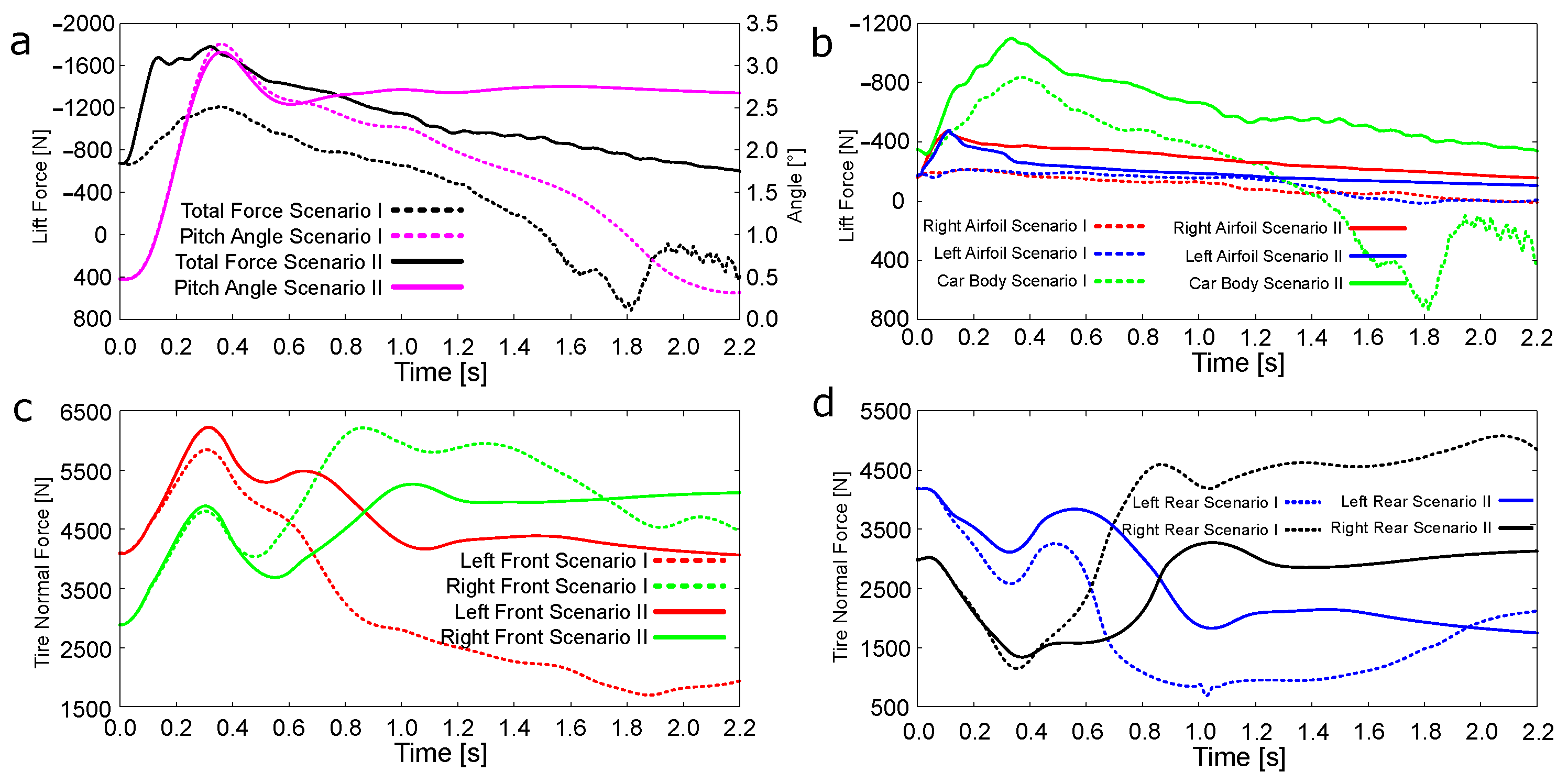 Energies 15 02917 g027 550