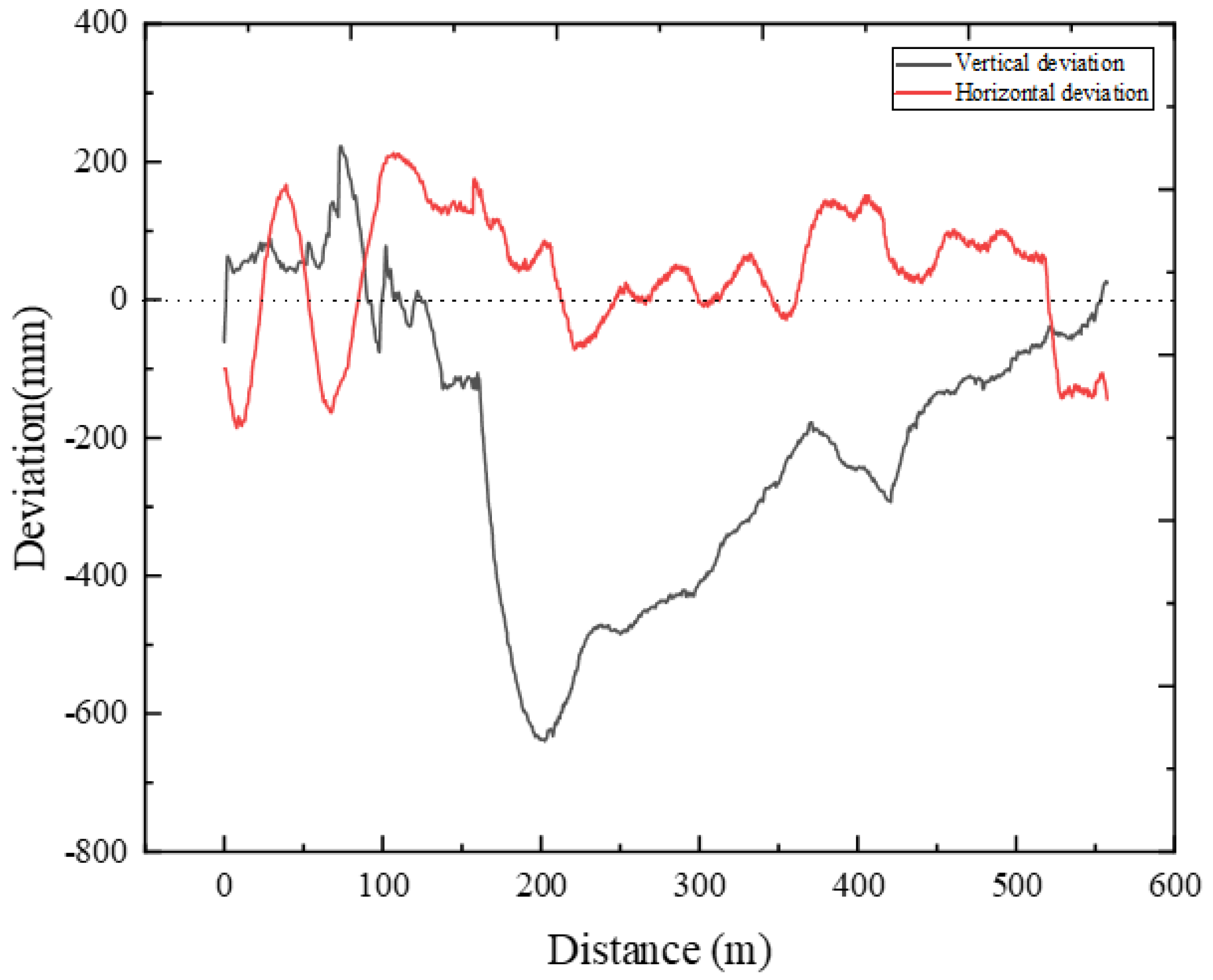 Energies 15 02918 g007 550