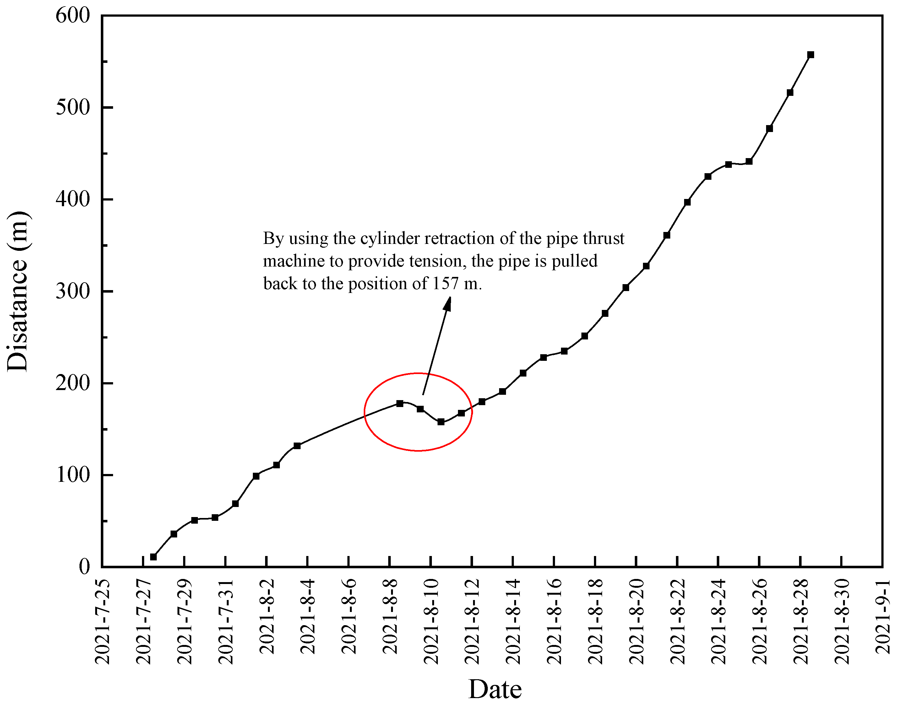 Energies 15 02918 g008 550