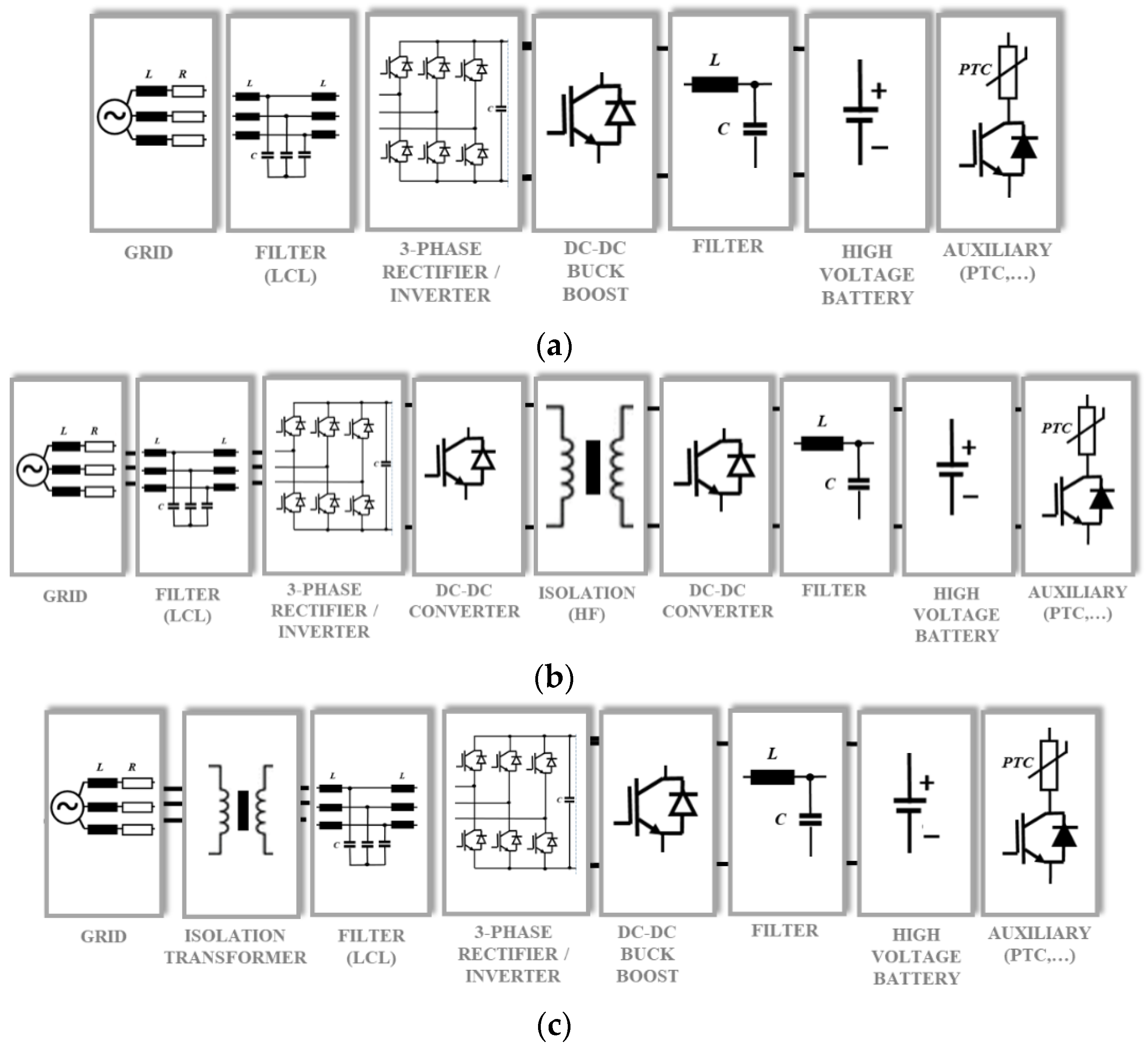Supraharmonic and Harmonic Emissions of a Bi-Directional V2G 